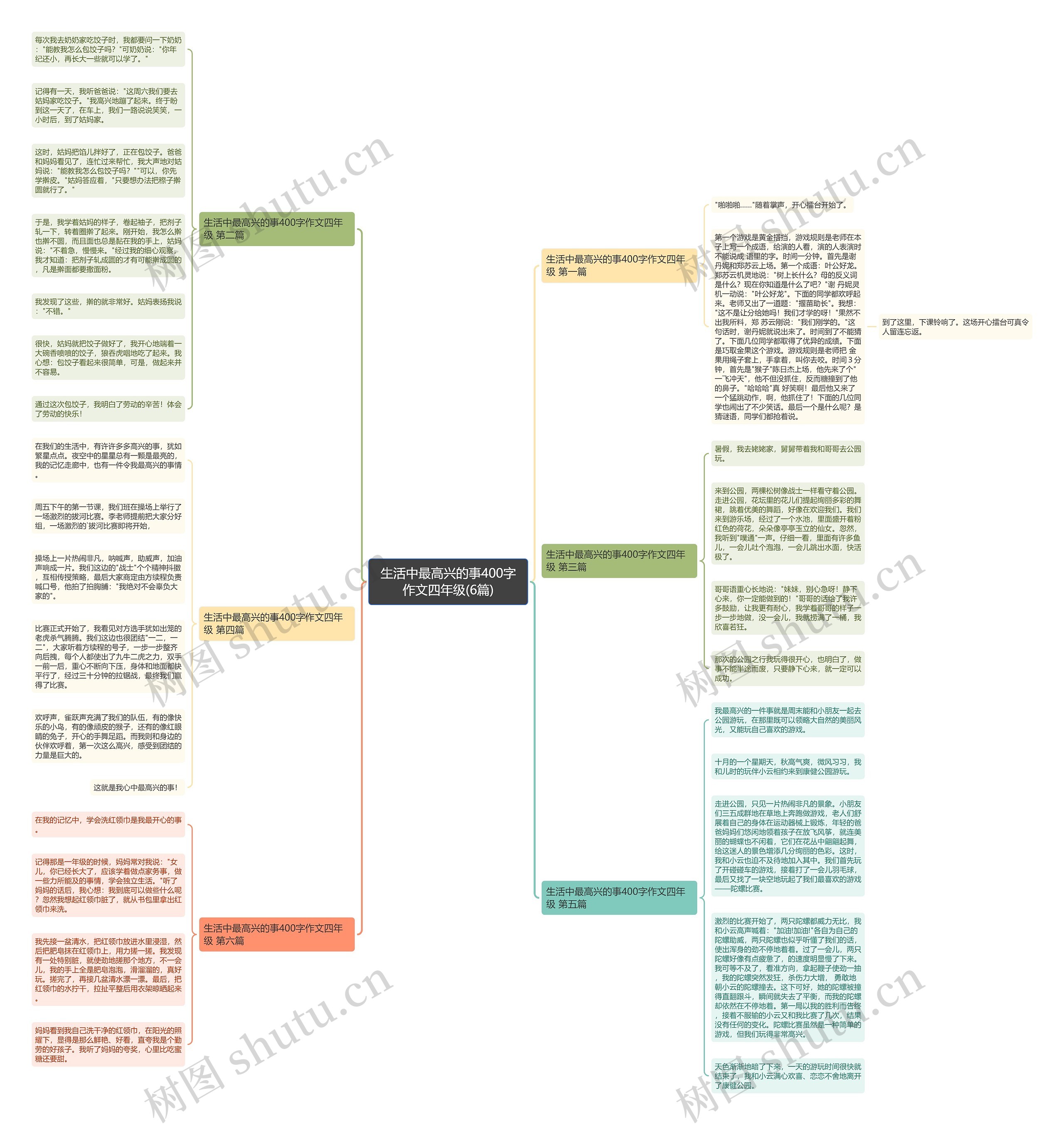 生活中最高兴的事400字作文四年级(6篇)思维导图