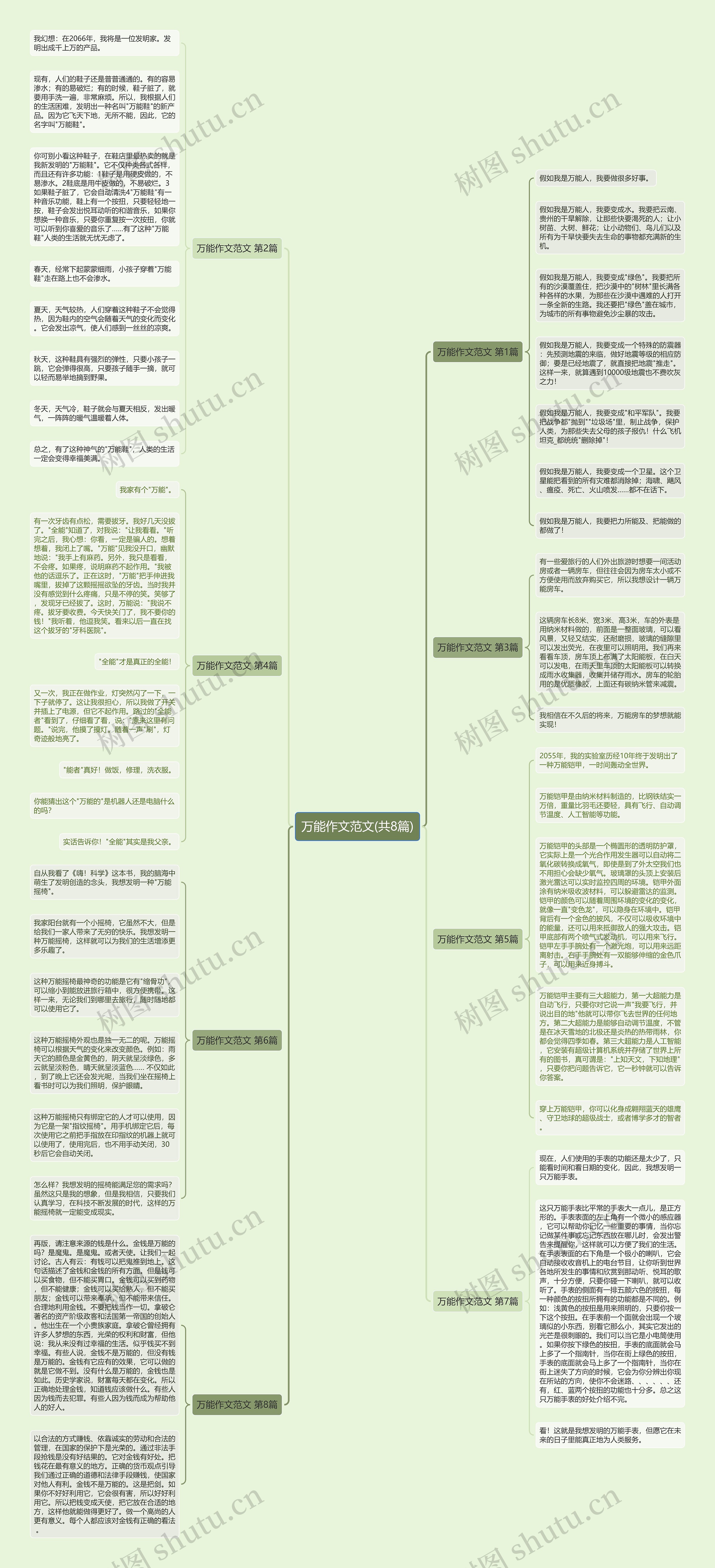 万能作文范文(共8篇)思维导图