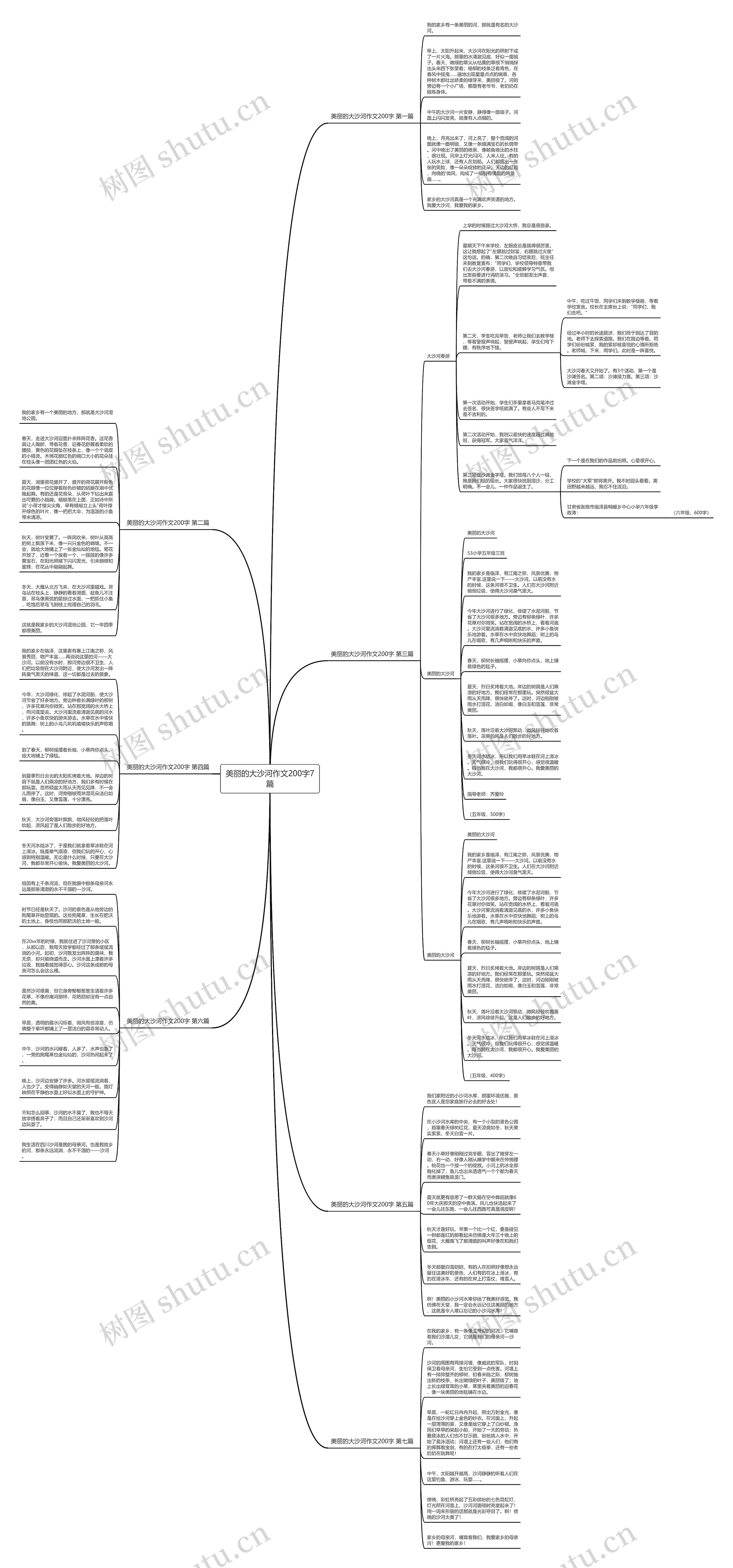 美丽的大沙河作文200字7篇思维导图