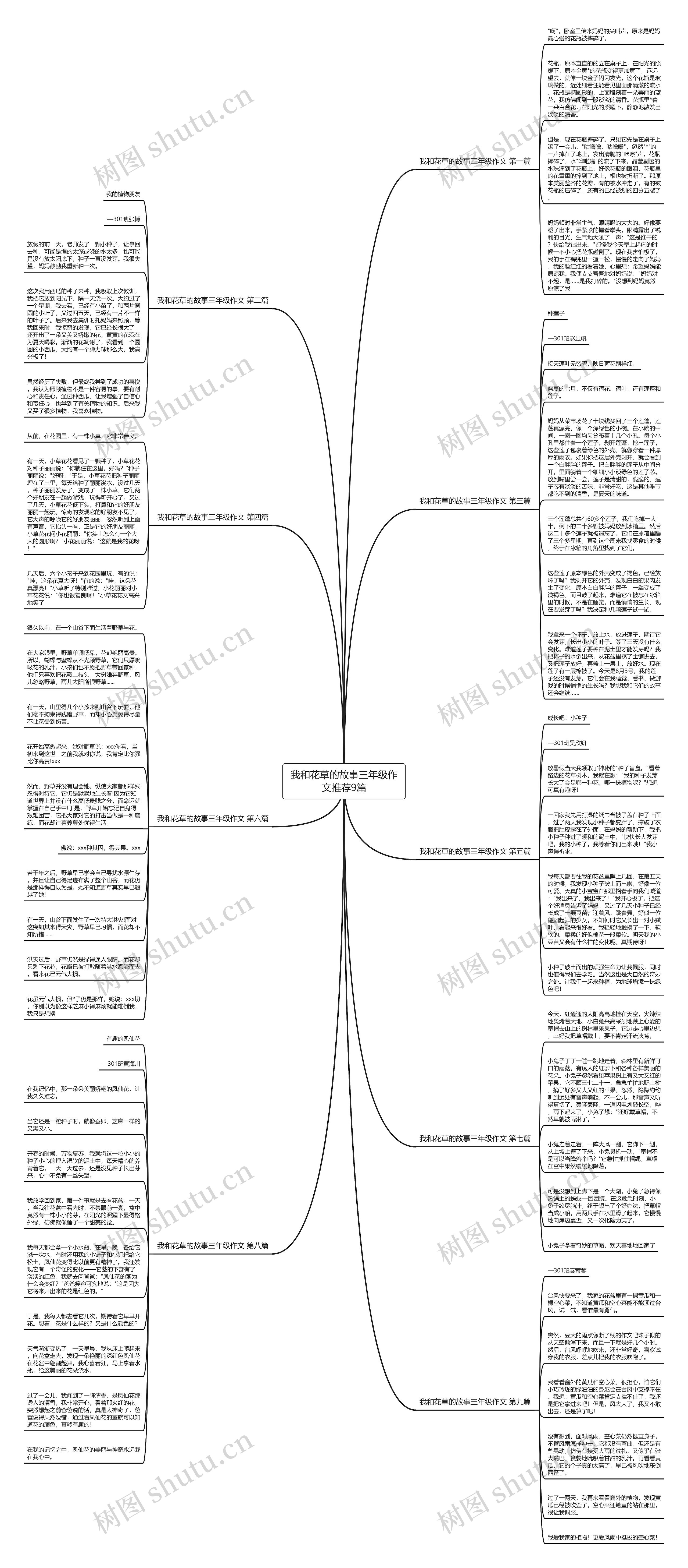 我和花草的故事三年级作文推荐9篇思维导图