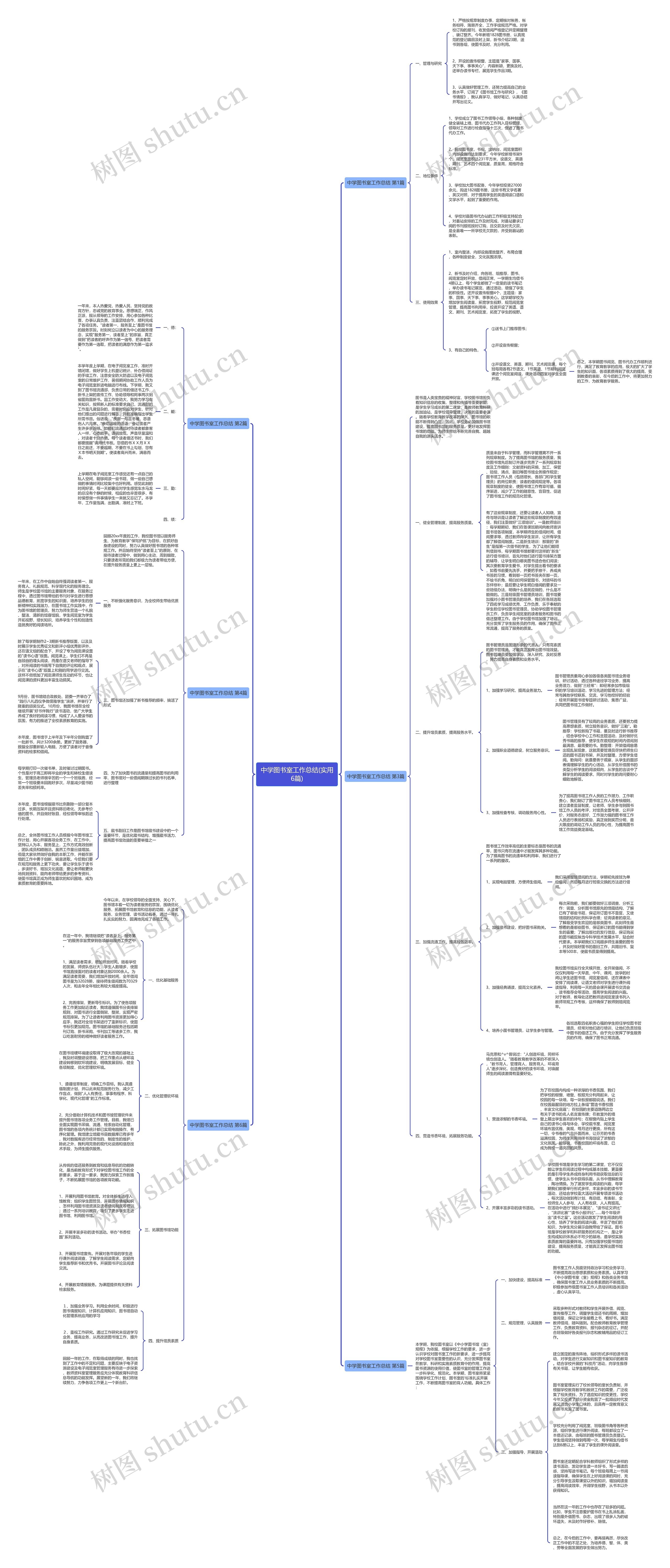 中学图书室工作总结(实用6篇)思维导图