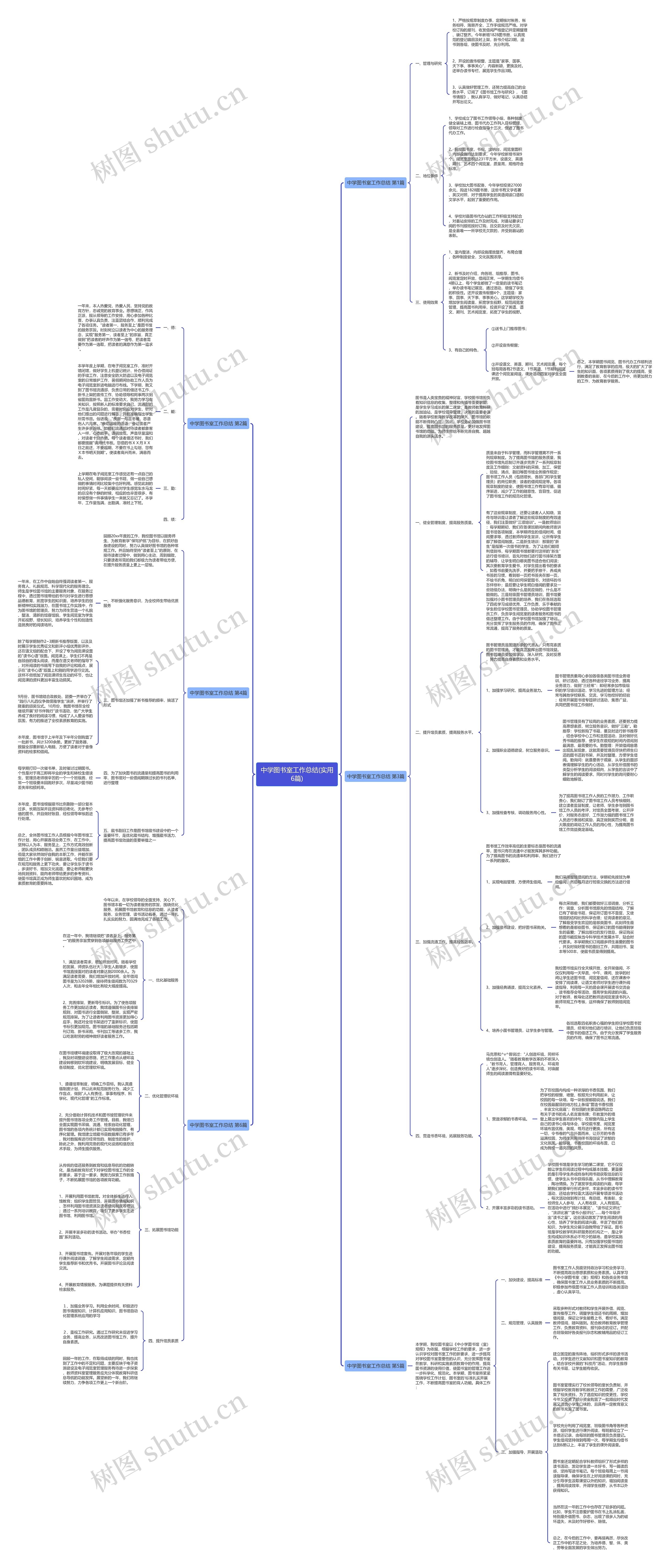 中学图书室工作总结(实用6篇) 中学图书室工作总结(实用6篇)