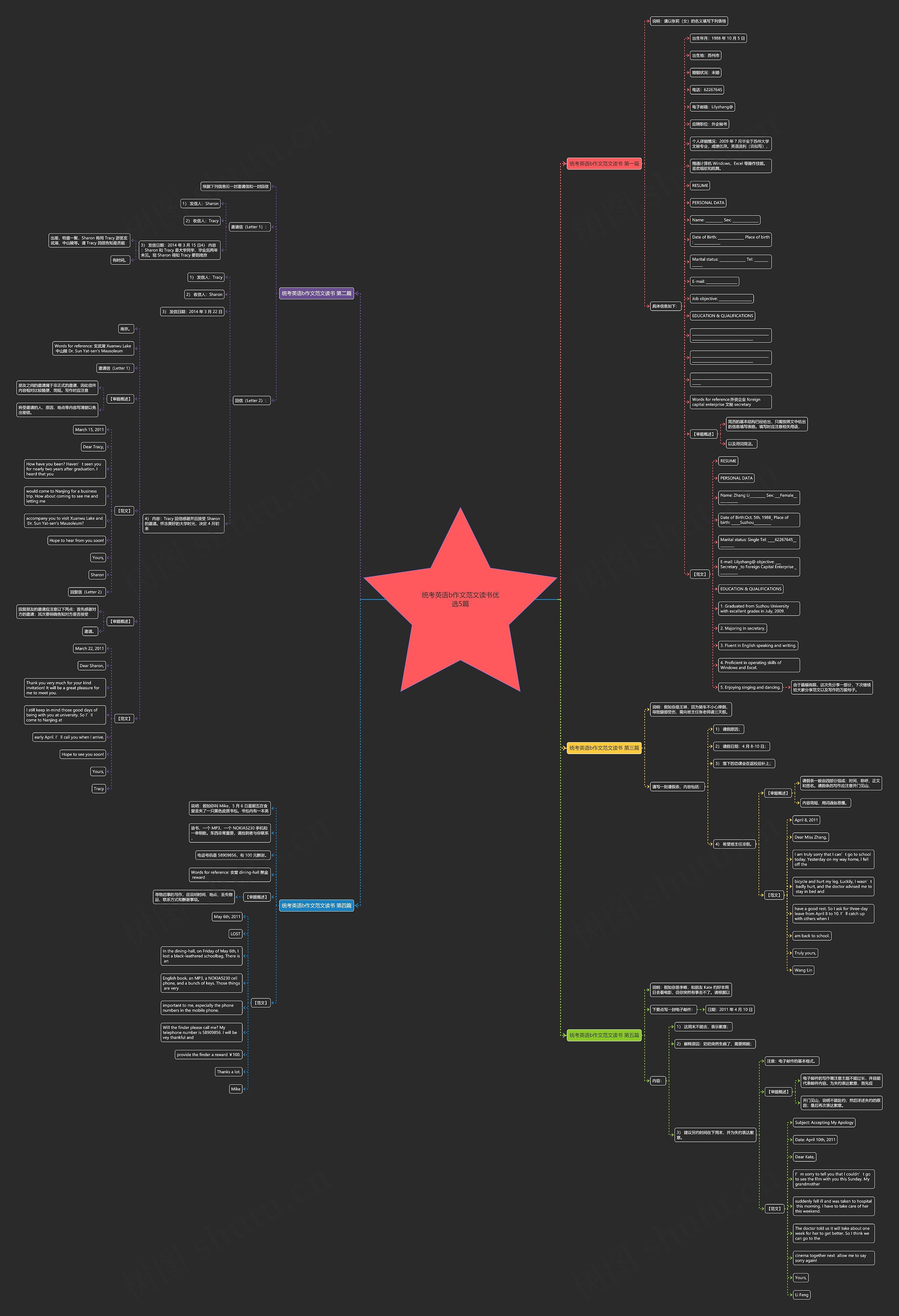 统考英语b作文范文读书优选5篇