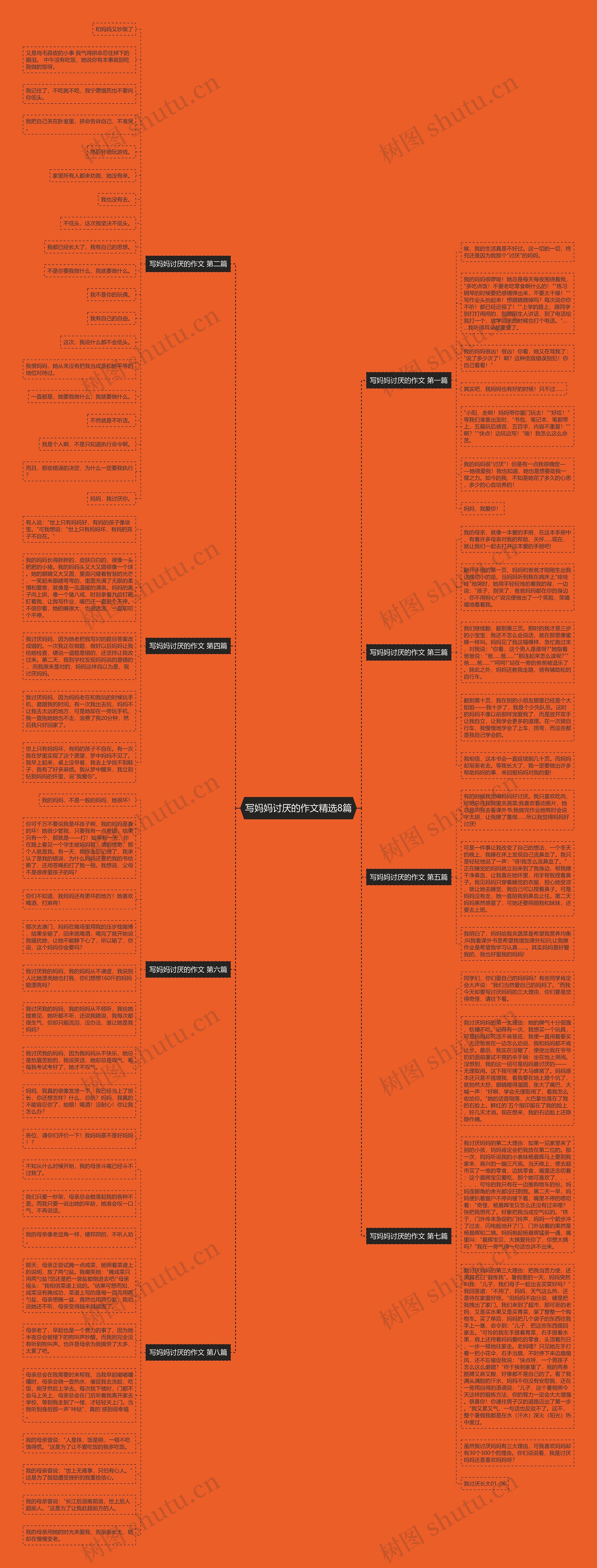 写妈妈讨厌的作文精选8篇思维导图