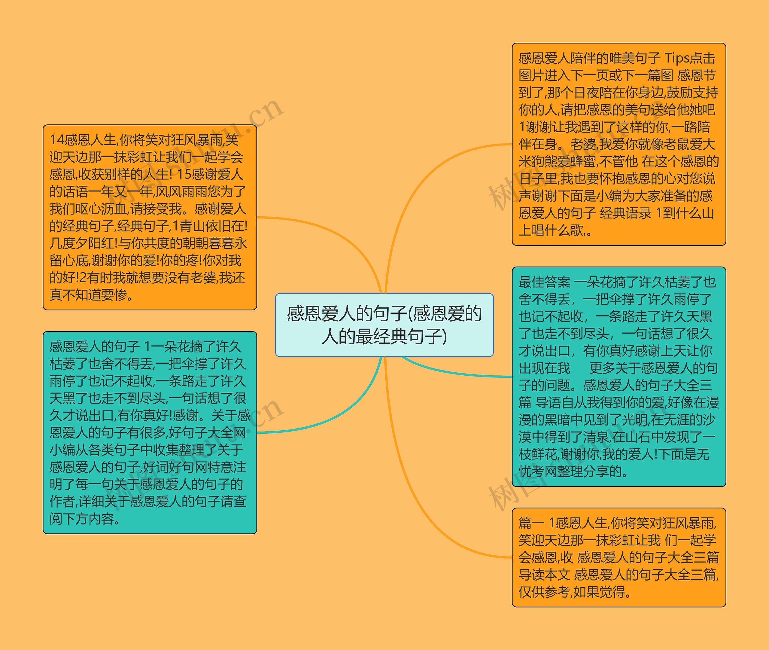 感恩爱人的句子(感恩爱的人的最经典句子)思维导图