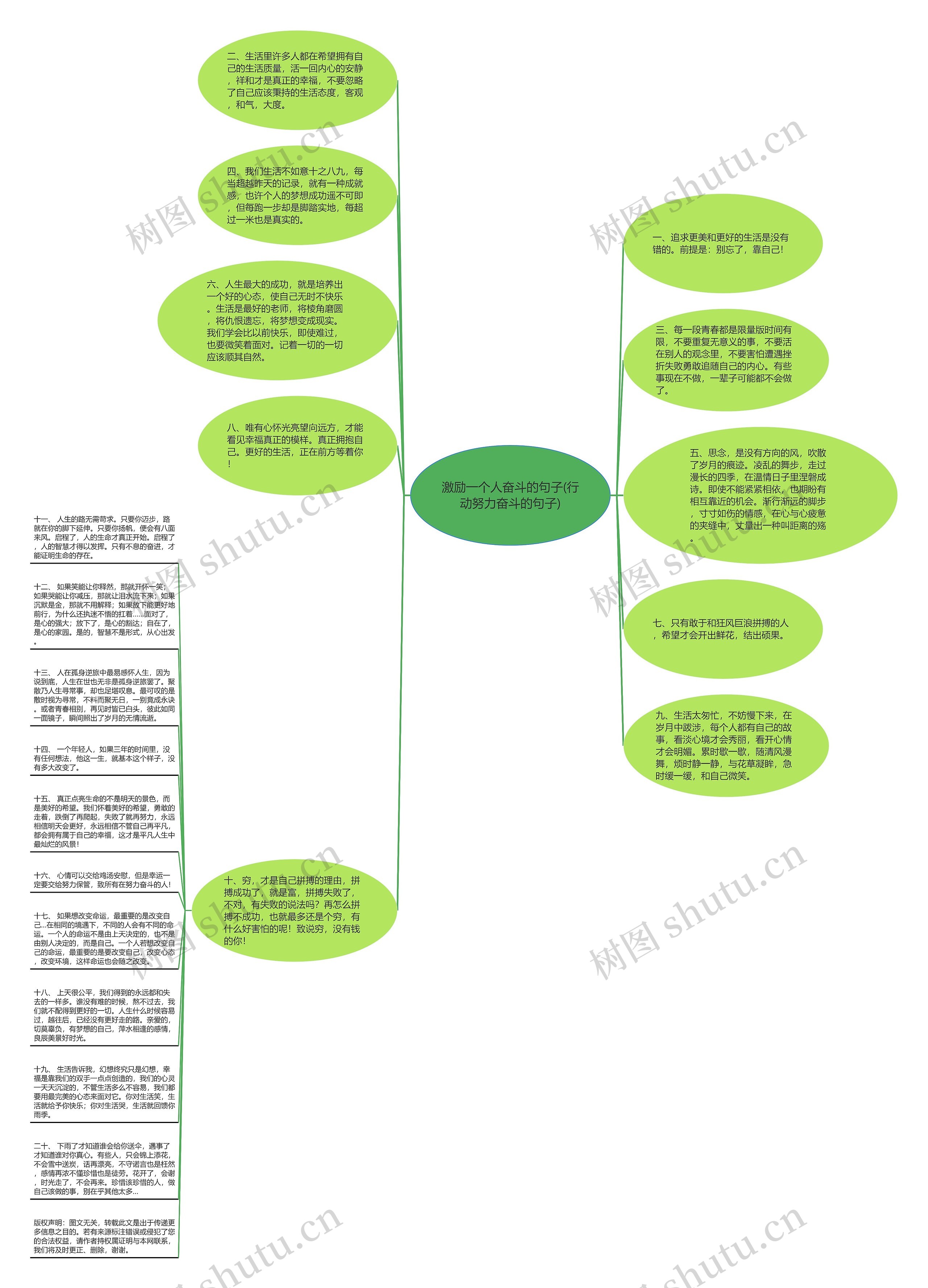 激励一个人奋斗的句子(行动努力奋斗的句子)思维导图高清图 激励一个人奋斗的句子(行动努力奋斗的句子)思维导图