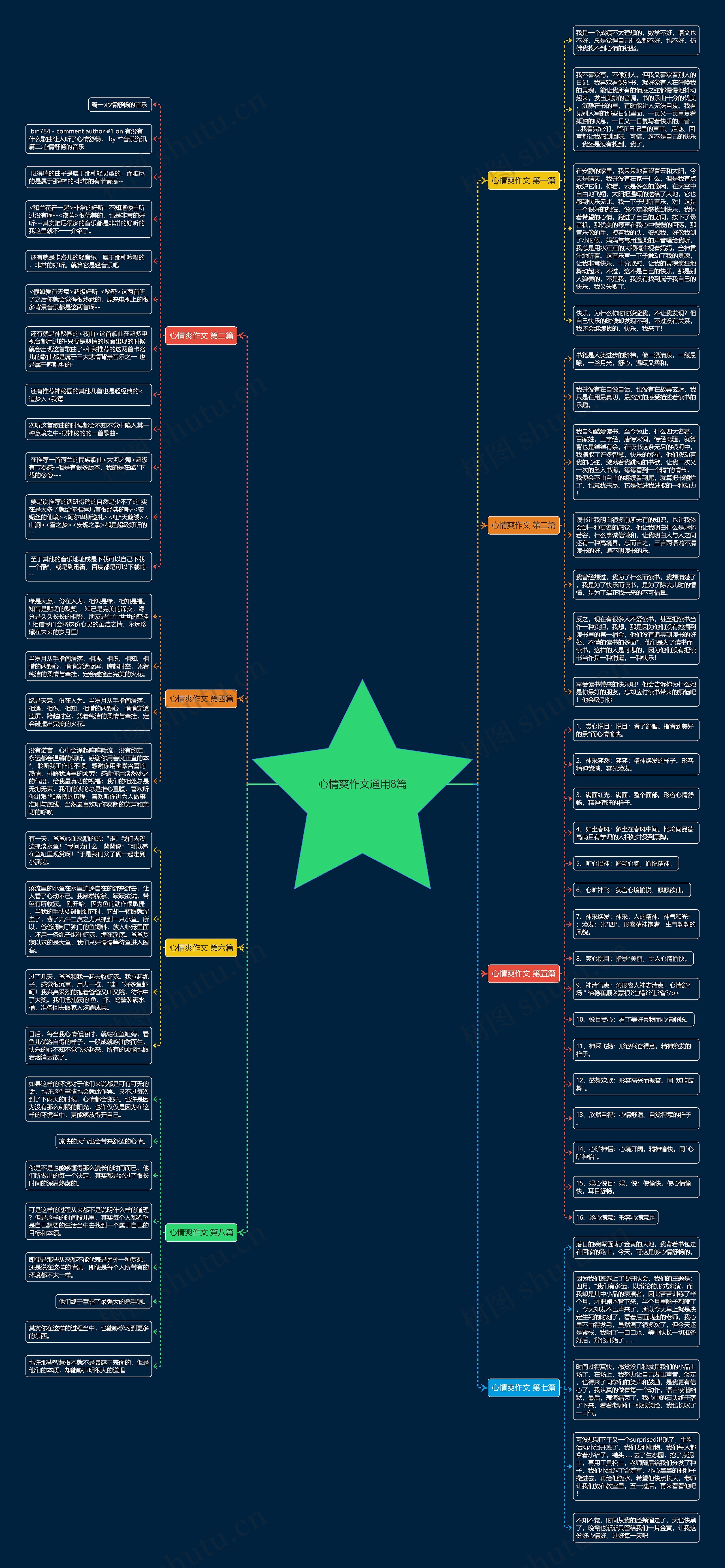 心情爽作文通用8篇思维导图