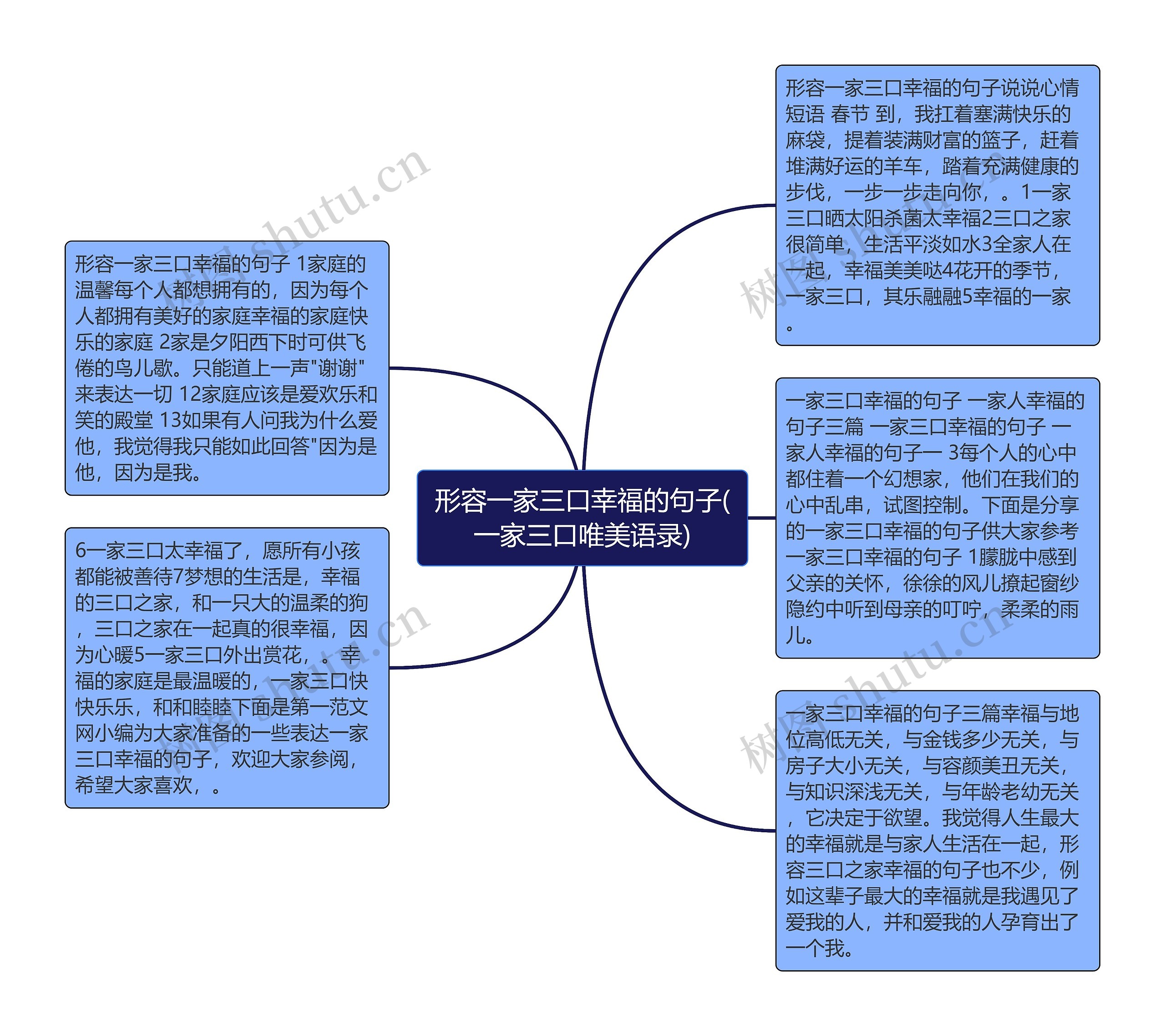 形容一家三口幸福的句子(一家三口唯美语录)思维导图