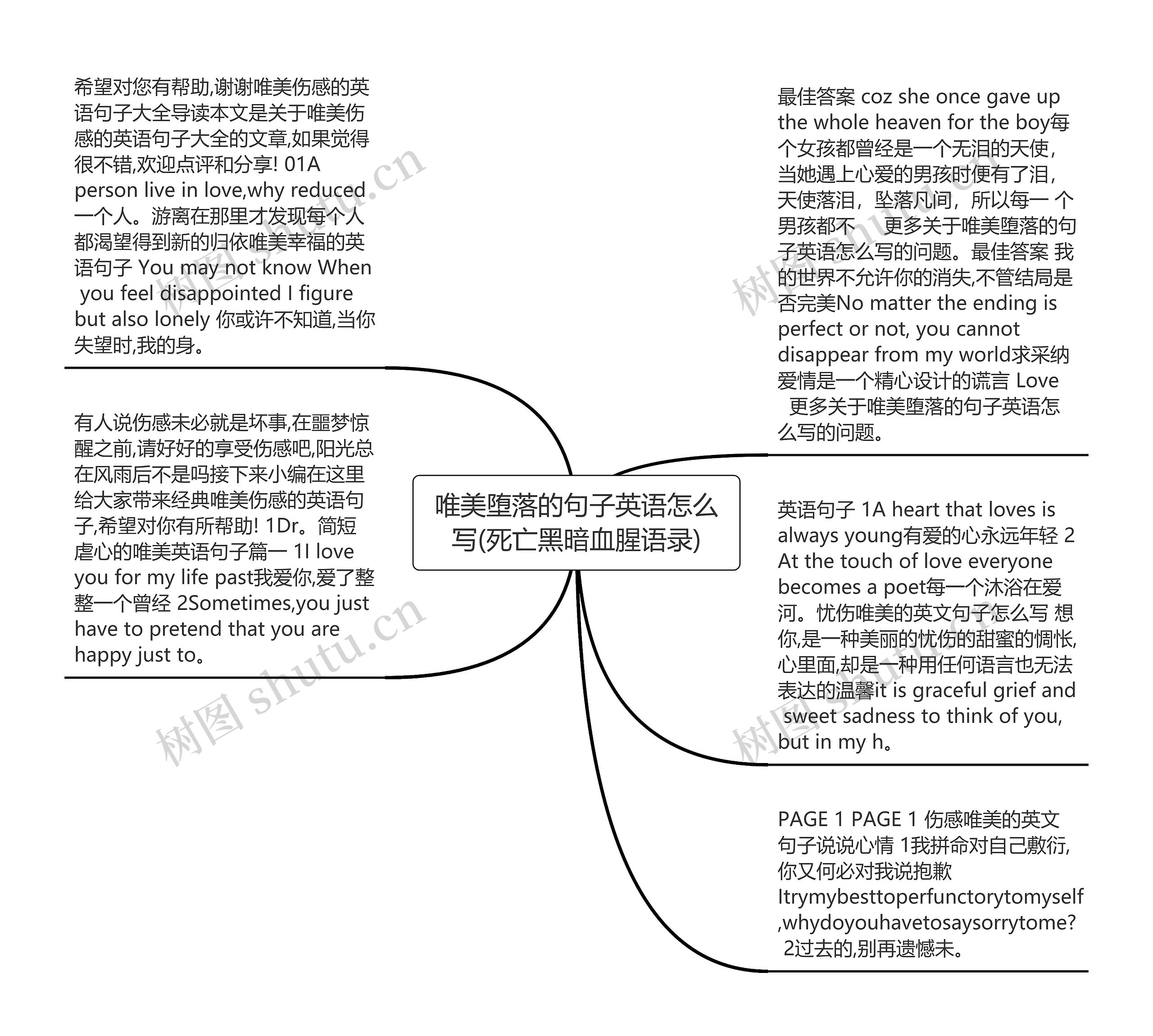 唯美堕落的句子英语怎么写(死亡黑暗血腥语录)思维导图