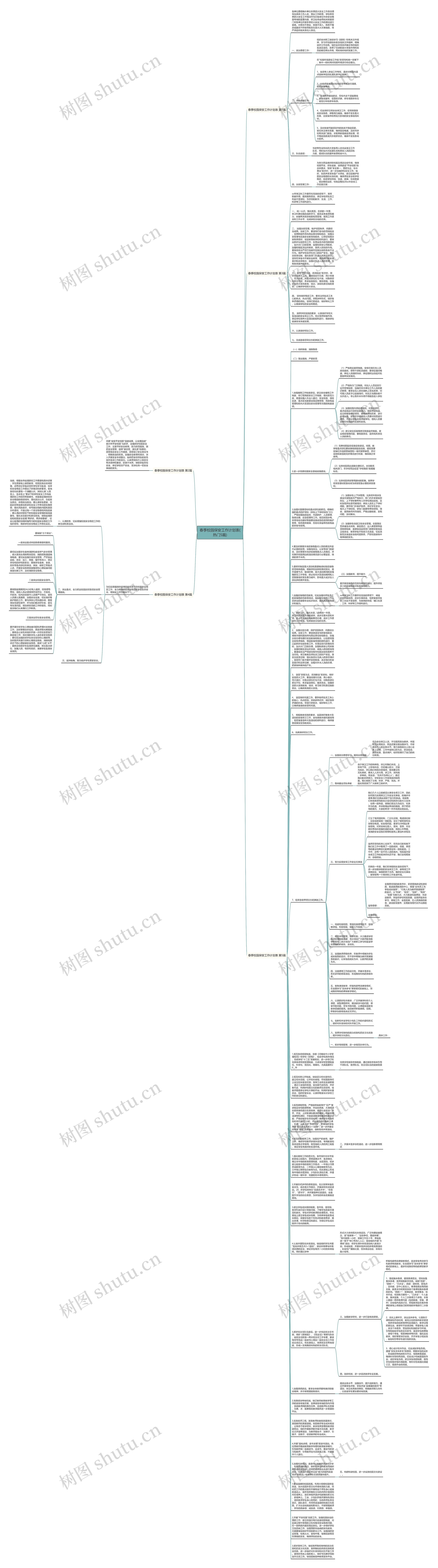 春季校园保安工作计划表(热门5篇)思维导图