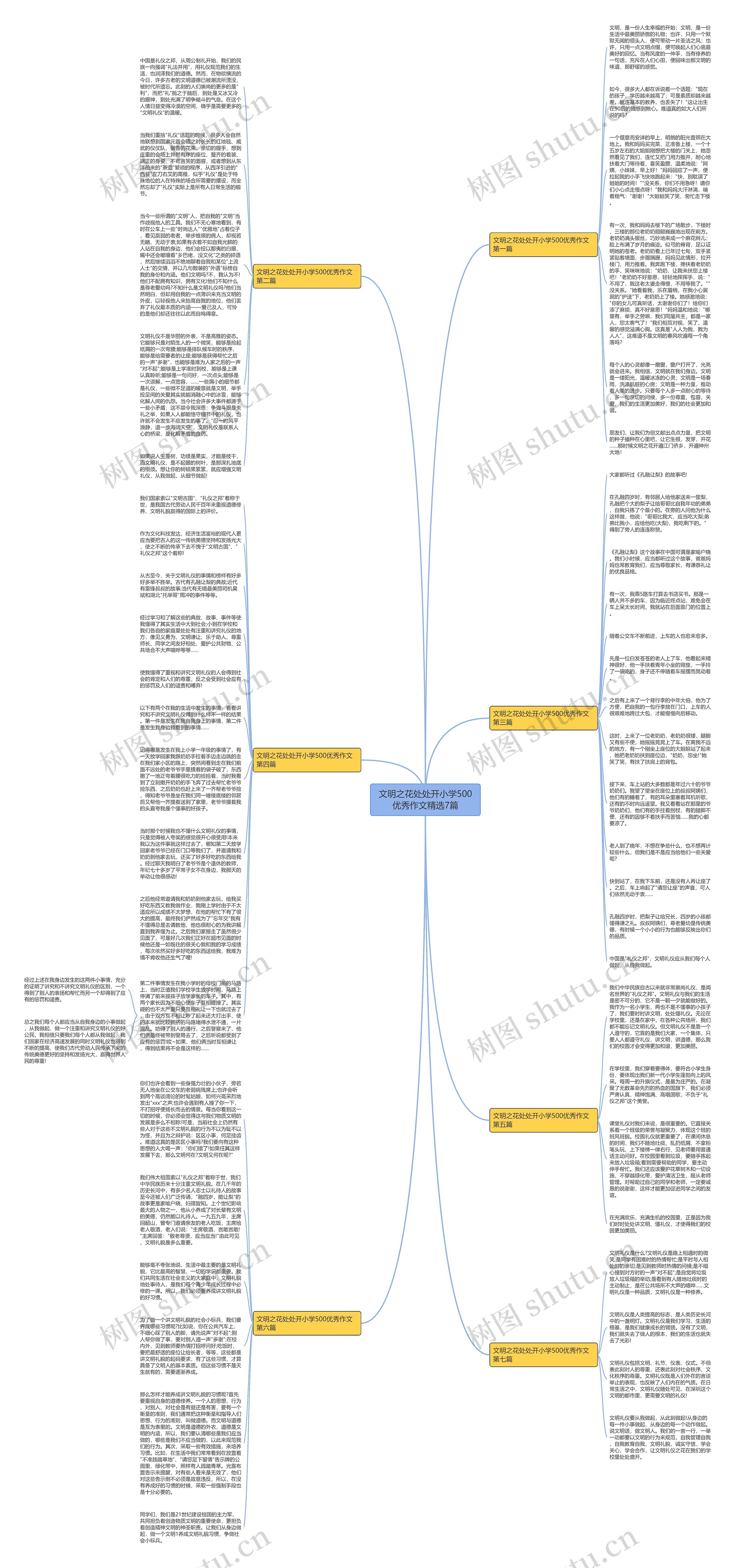 文明之花处处开小学500优秀作文精选7篇思维导图
