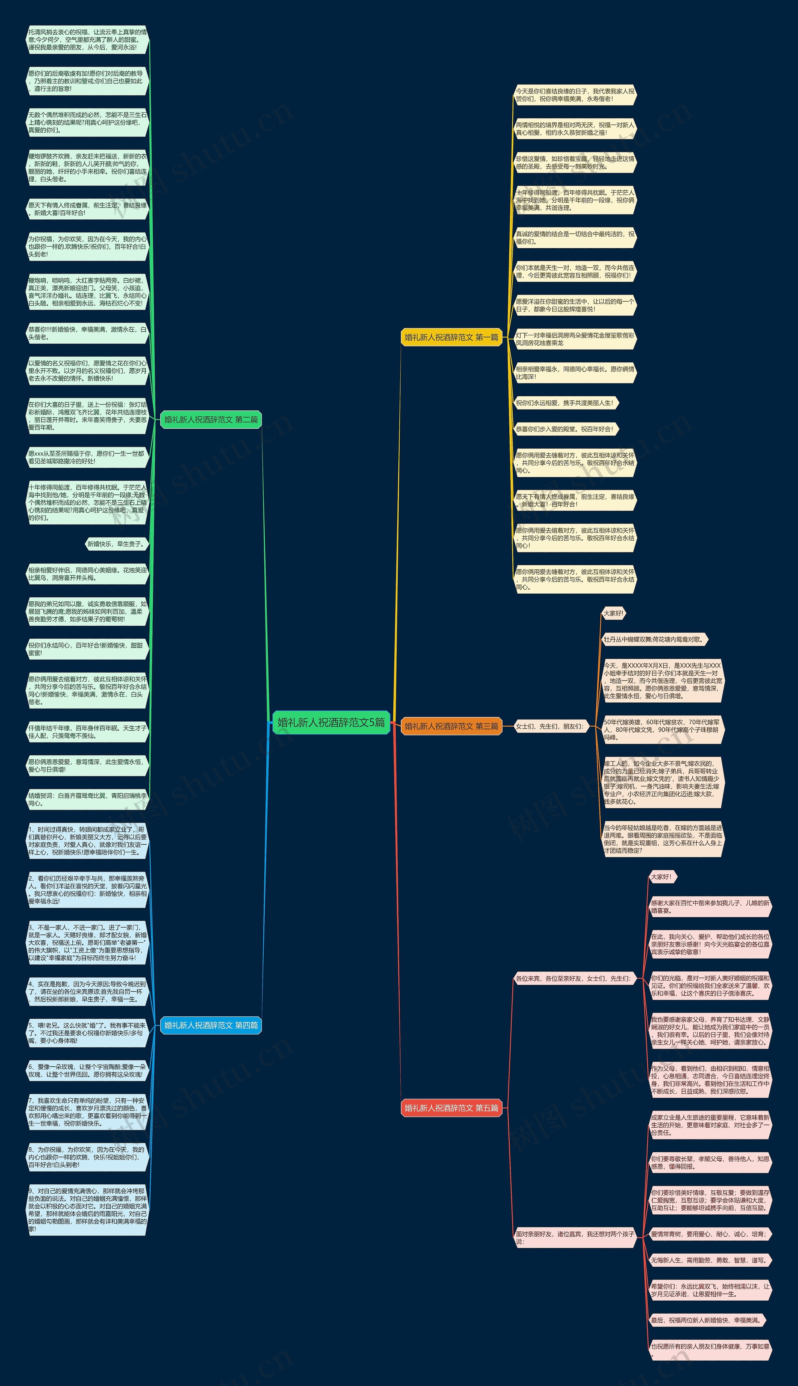 婚礼新人祝酒辞范文5篇思维导图