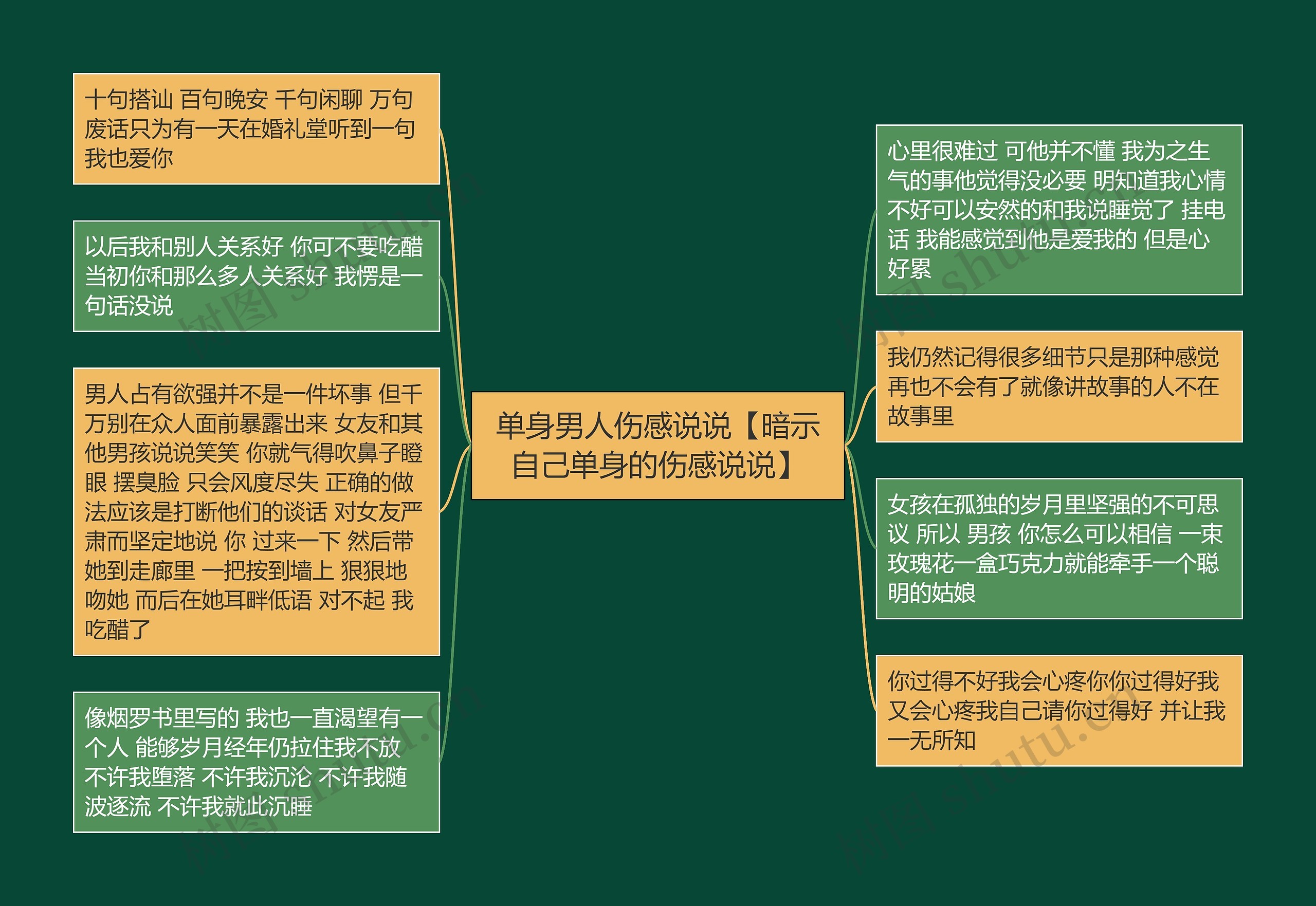 单身男人伤感说说【暗示自己单身的伤感说说】思维导图