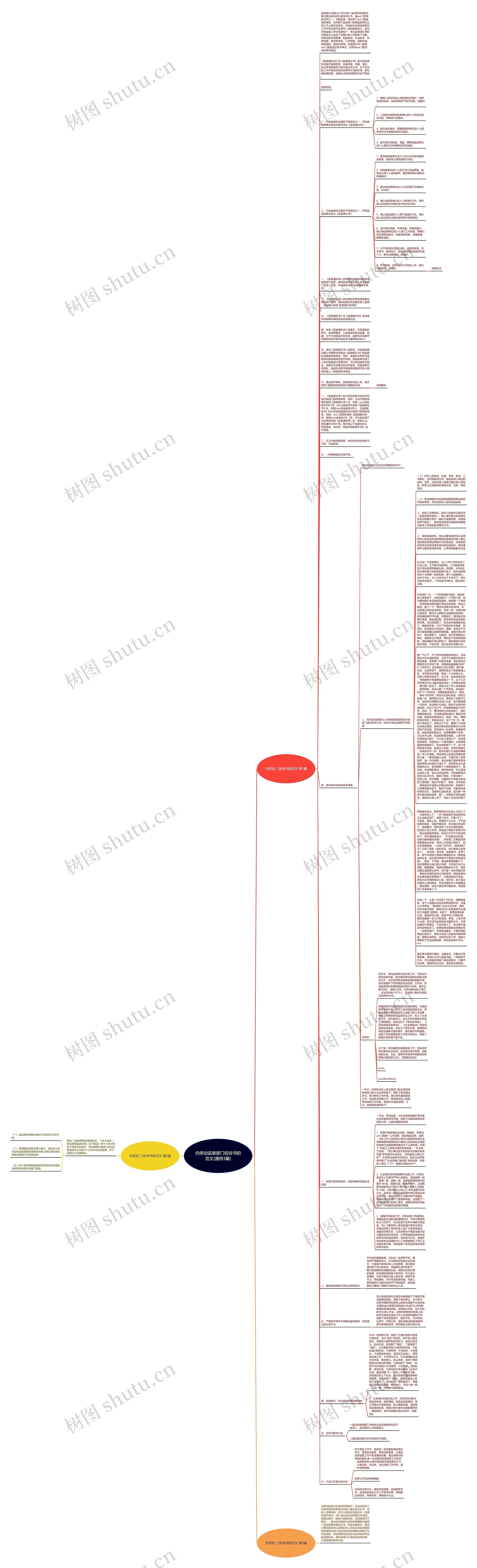 向劳动监察部门投诉书的范文(通用3篇)思维导图