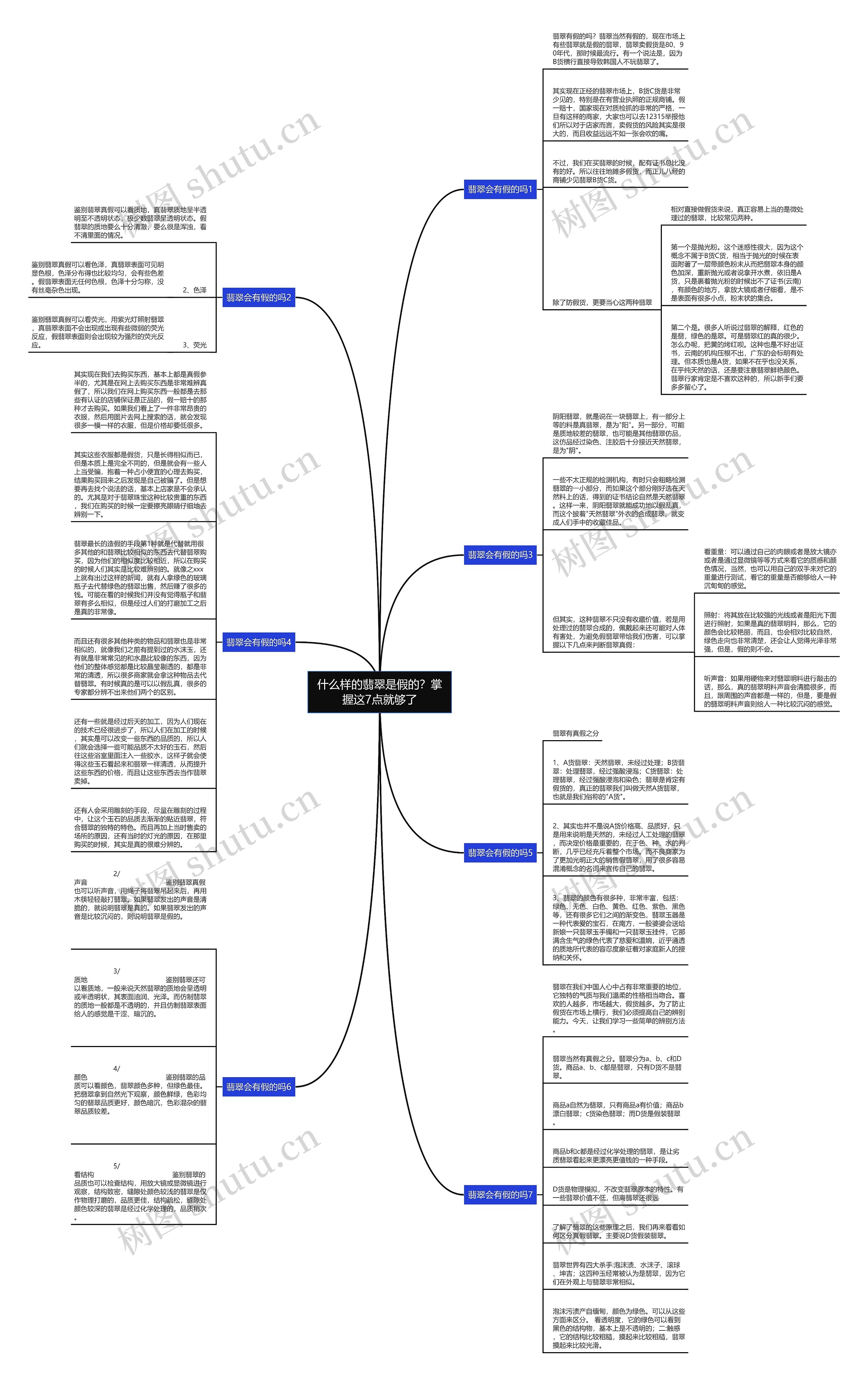 什么样的翡翠是假的?掌握这7点就够了 什么样的翡翠是假的?掌握这7点就够了