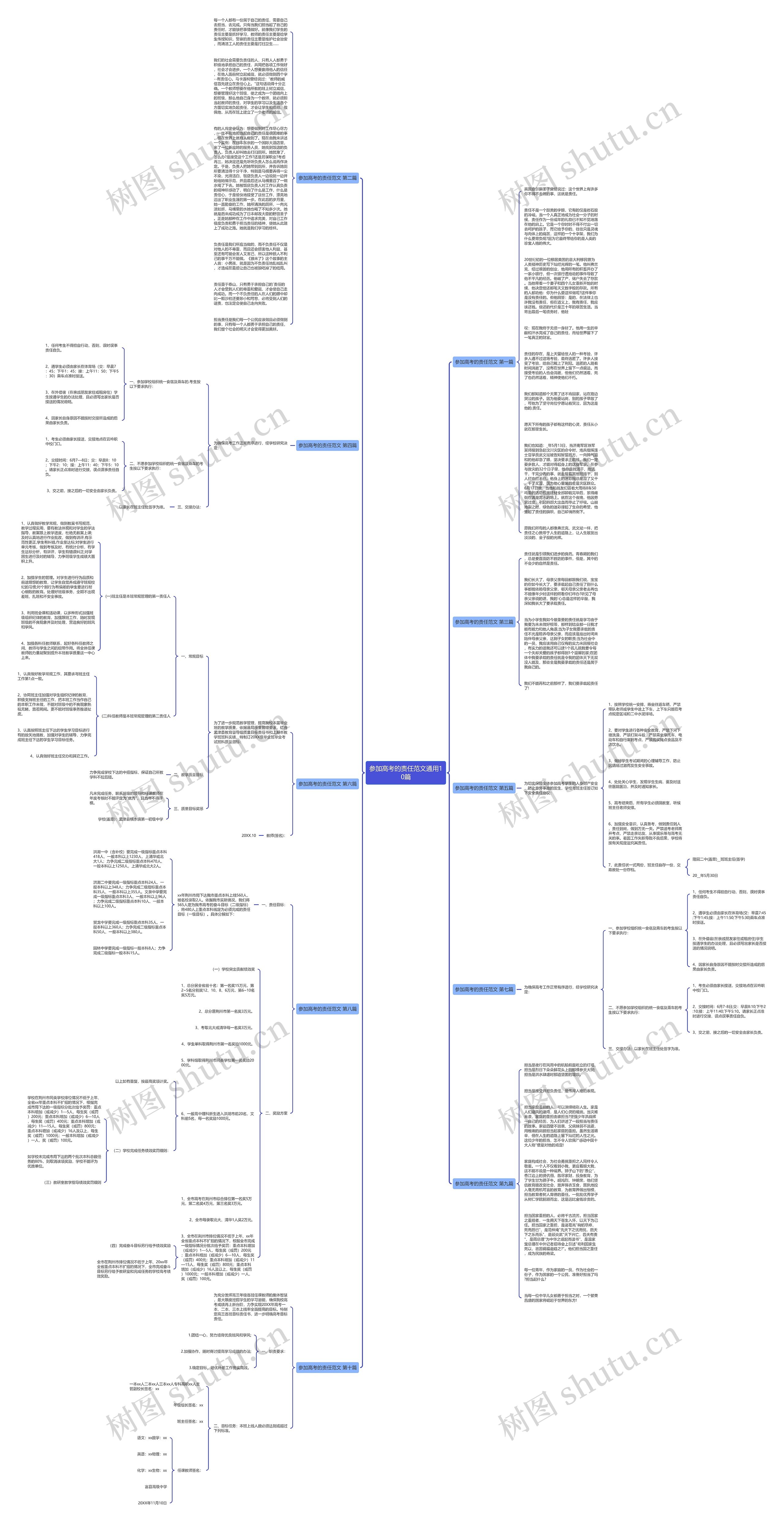 参加高考的责任范文通用10篇