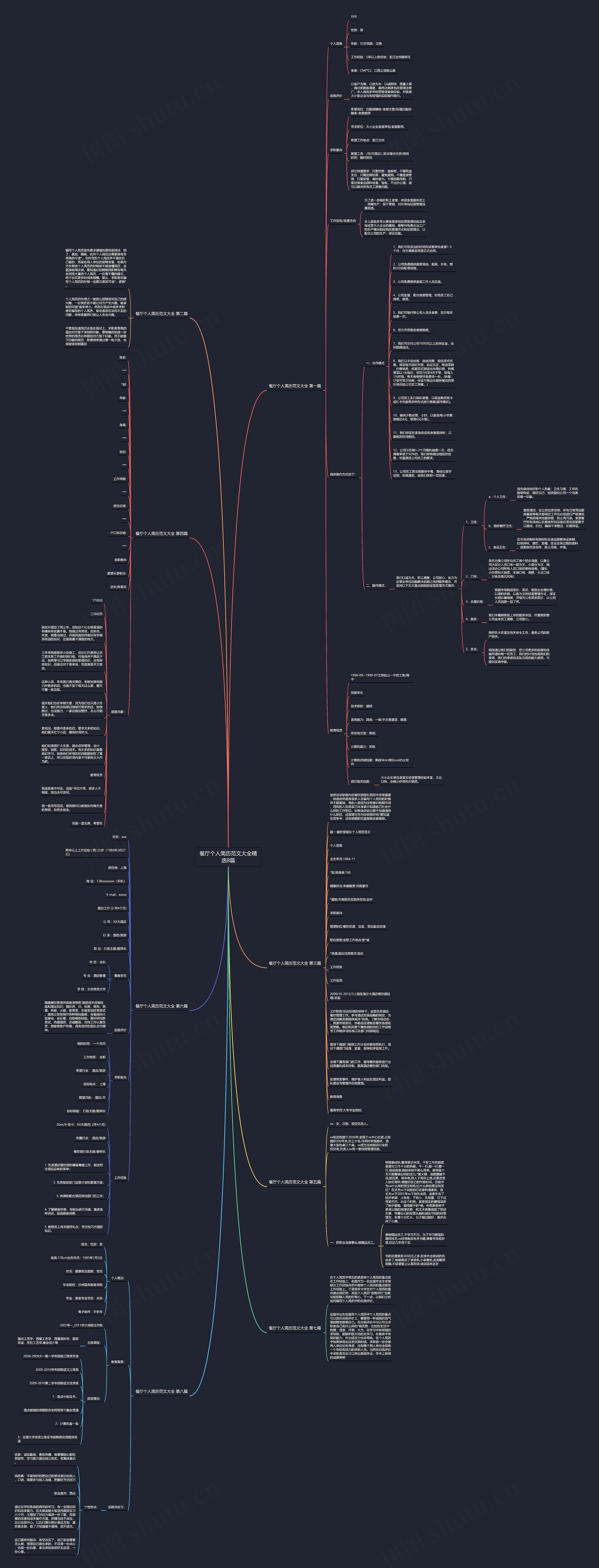 餐厅个人简历范文大全精选8篇思维导图