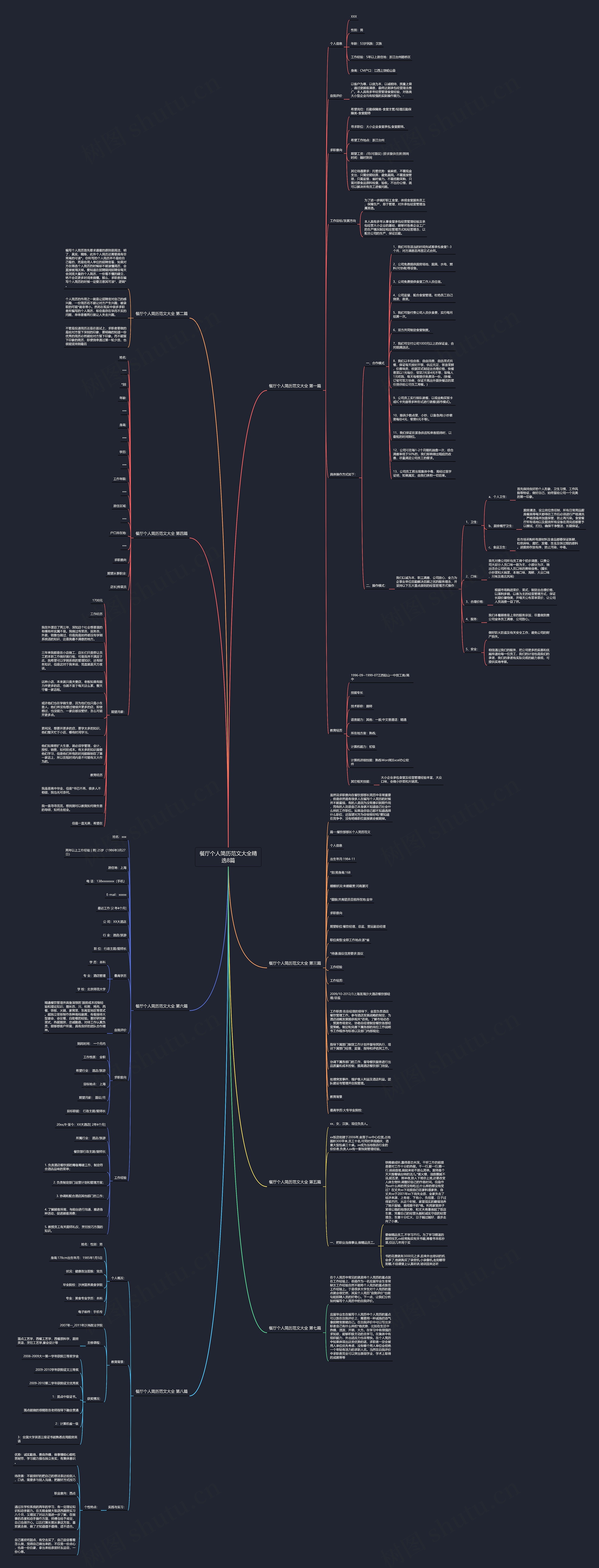 餐厅个人简历范文大全精选8篇 餐厅个人简历范文大全精选8篇