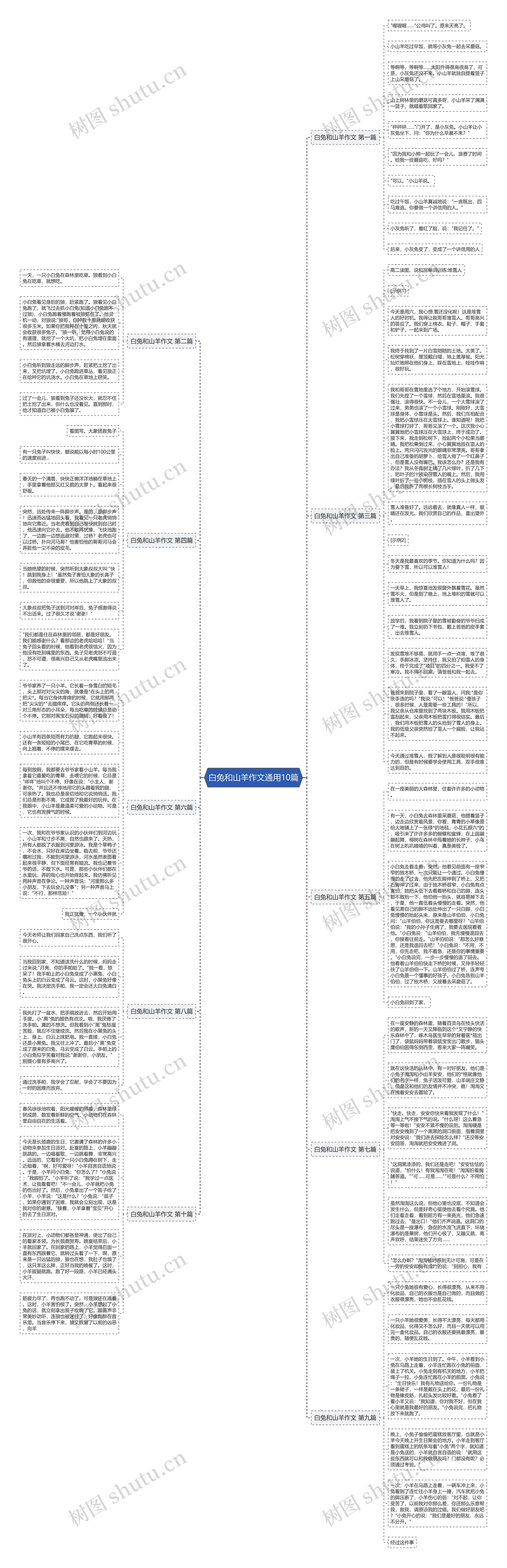 白兔和山羊作文通用10篇思维导图