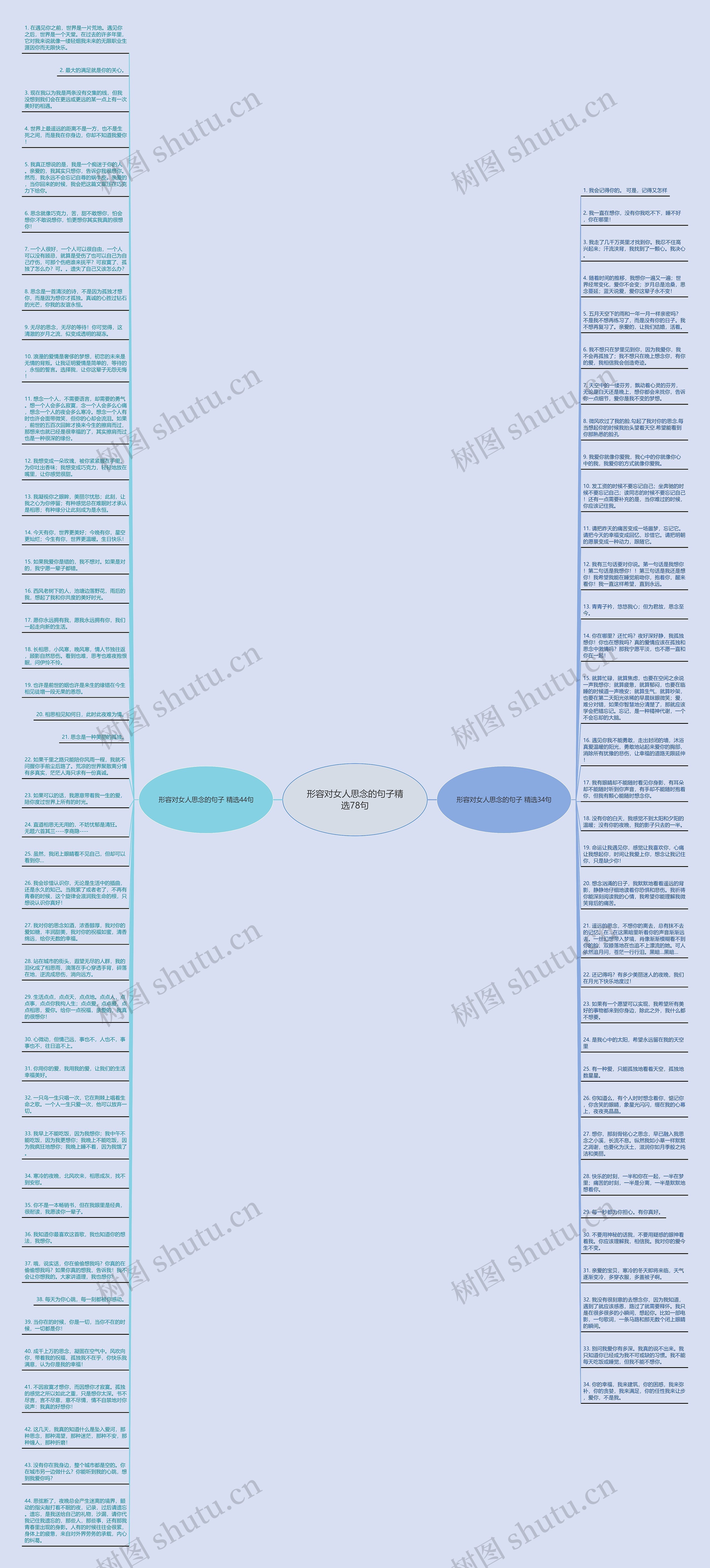形容对女人思念的句子精选78句思维导图