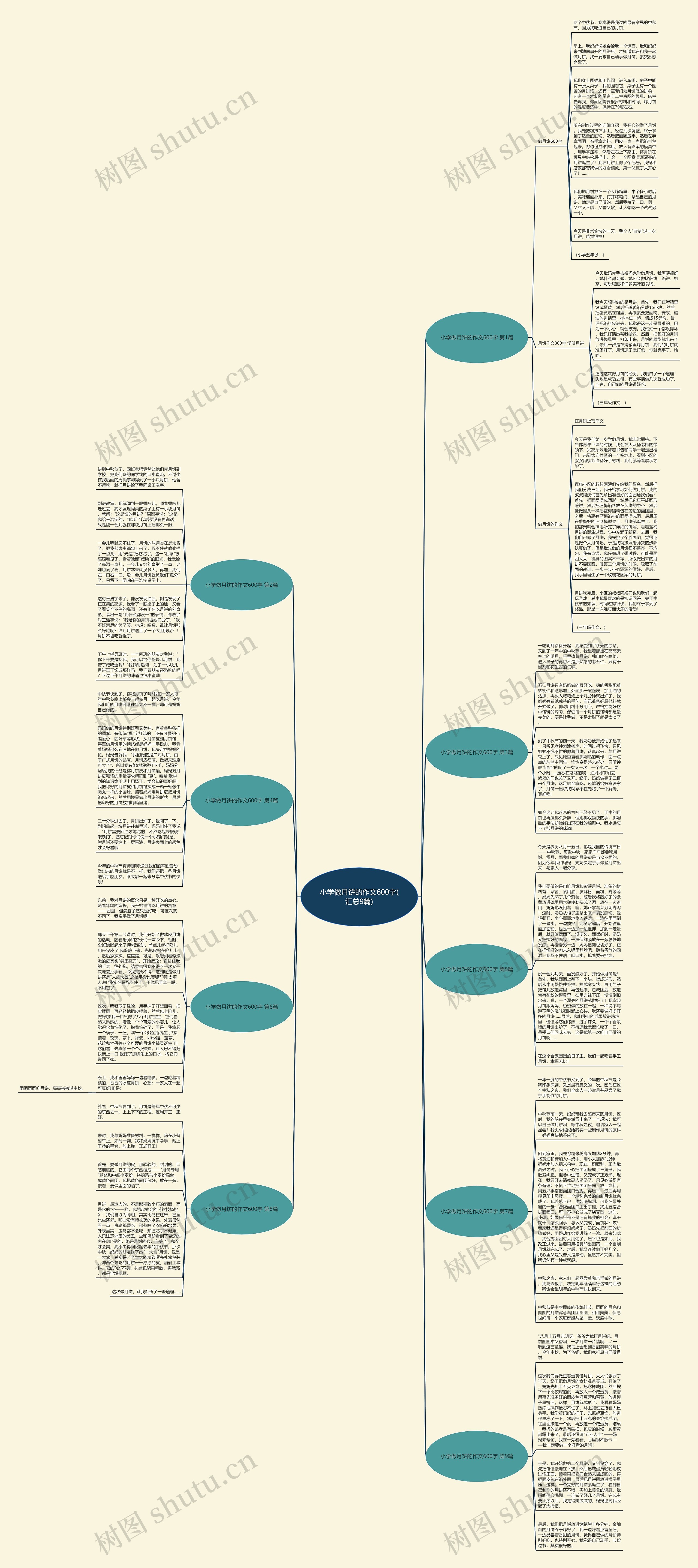 小学做月饼的作文600字(汇总9篇)思维导图