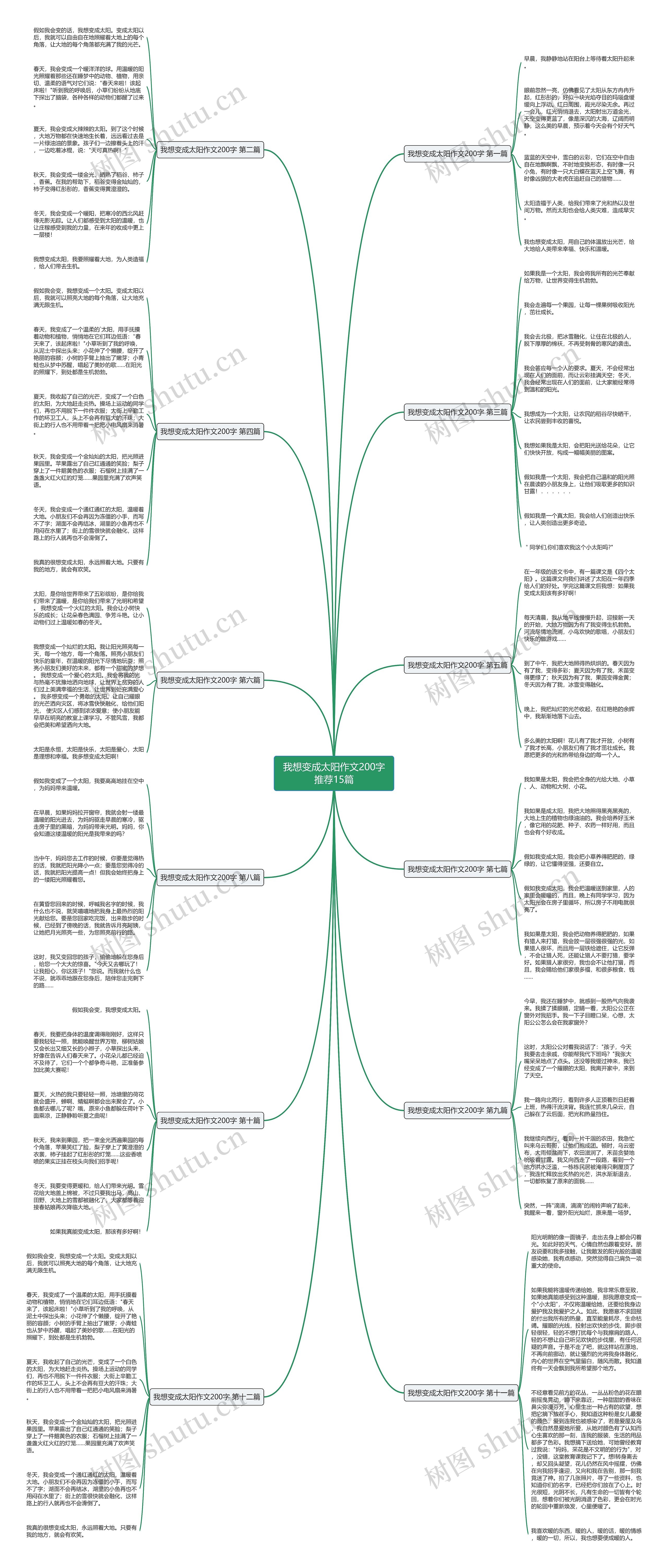 我想变成太阳作文200字推荐15篇 我想变成太阳作文200字推荐15篇