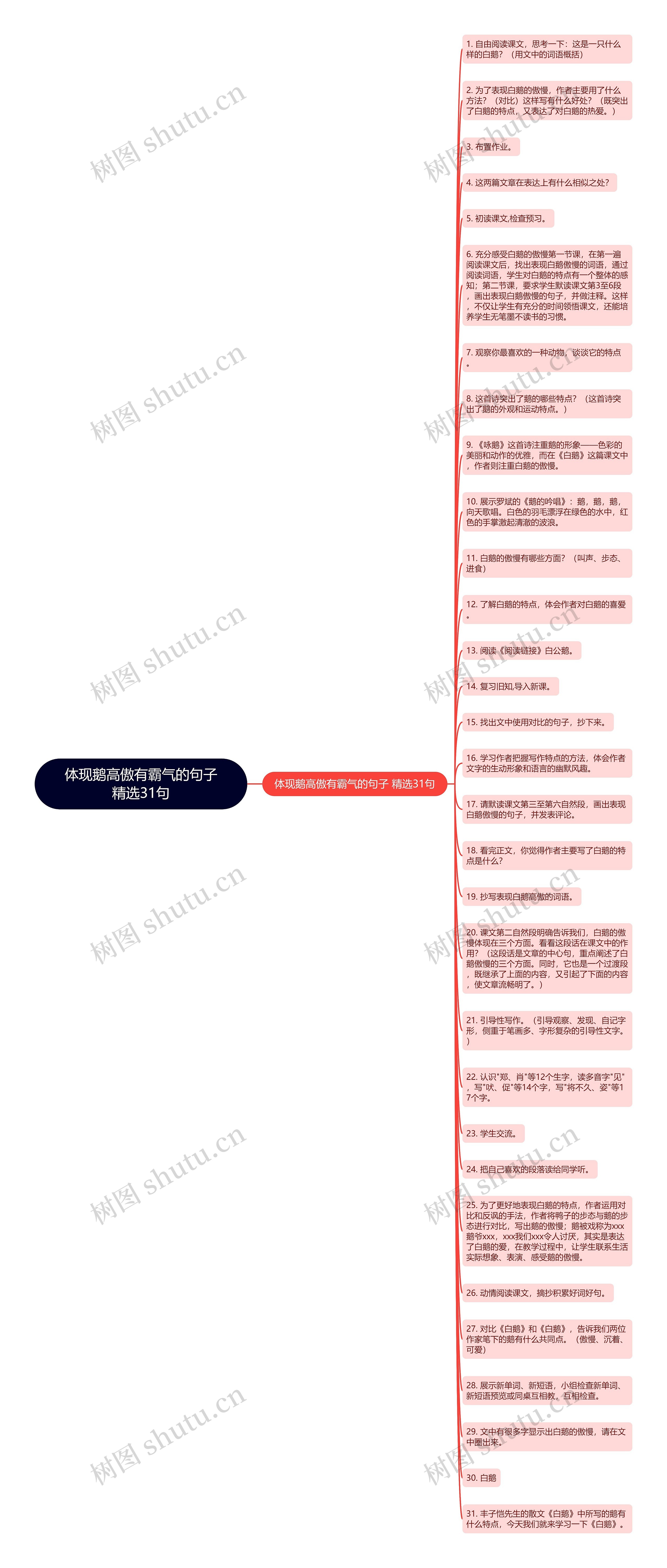 体现鹅高傲有霸气的句子精选31句