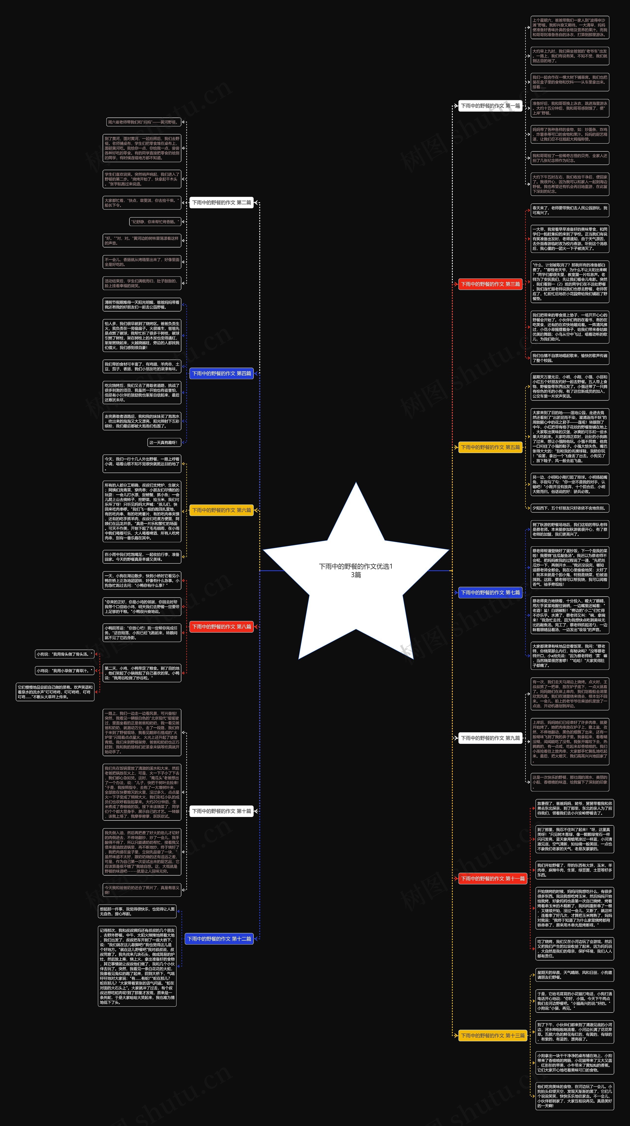 下雨中的野餐的作文优选13篇思维导图