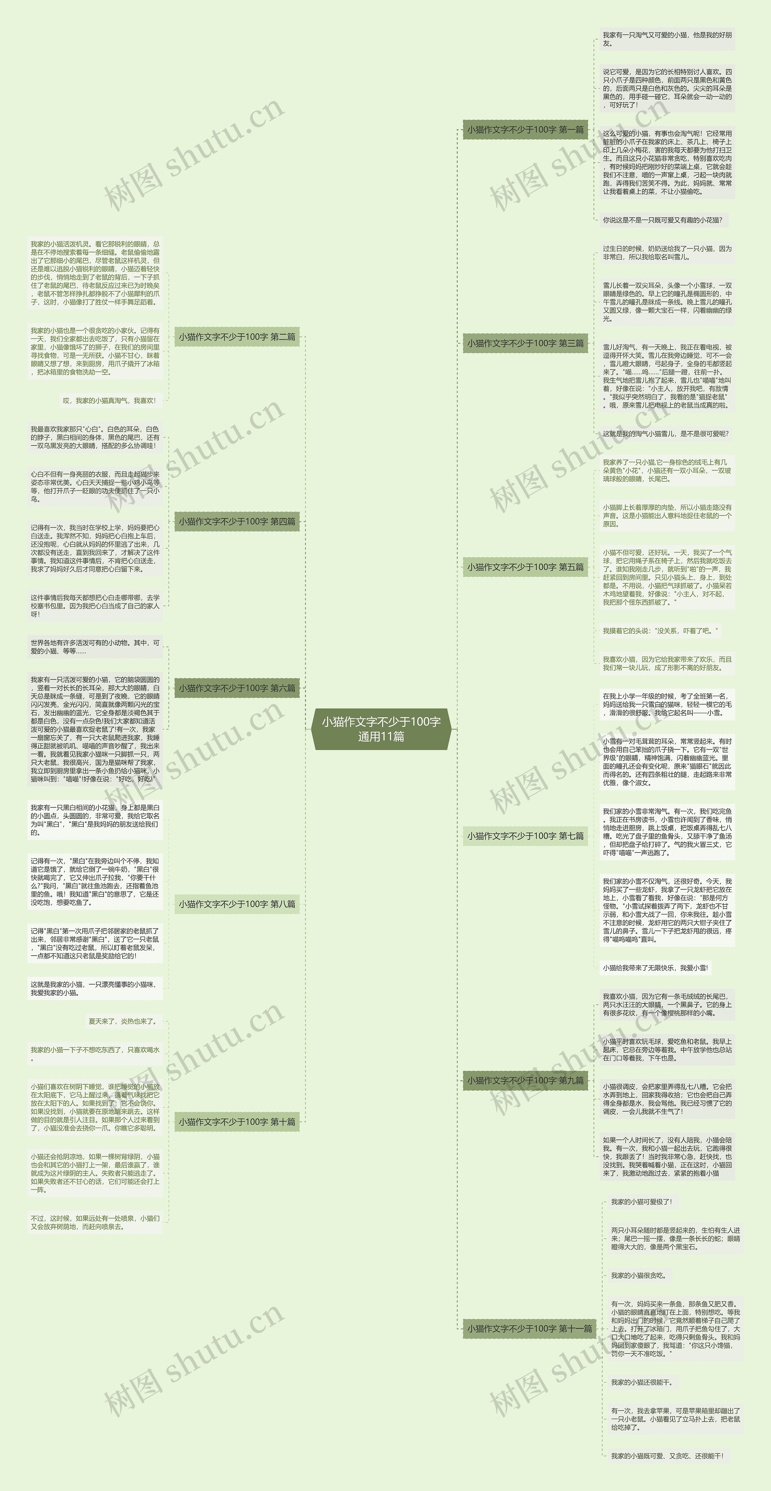小猫作文字不少于100字通用11篇思维导图高清图 小猫作文字不少于100字通用11篇思维导图