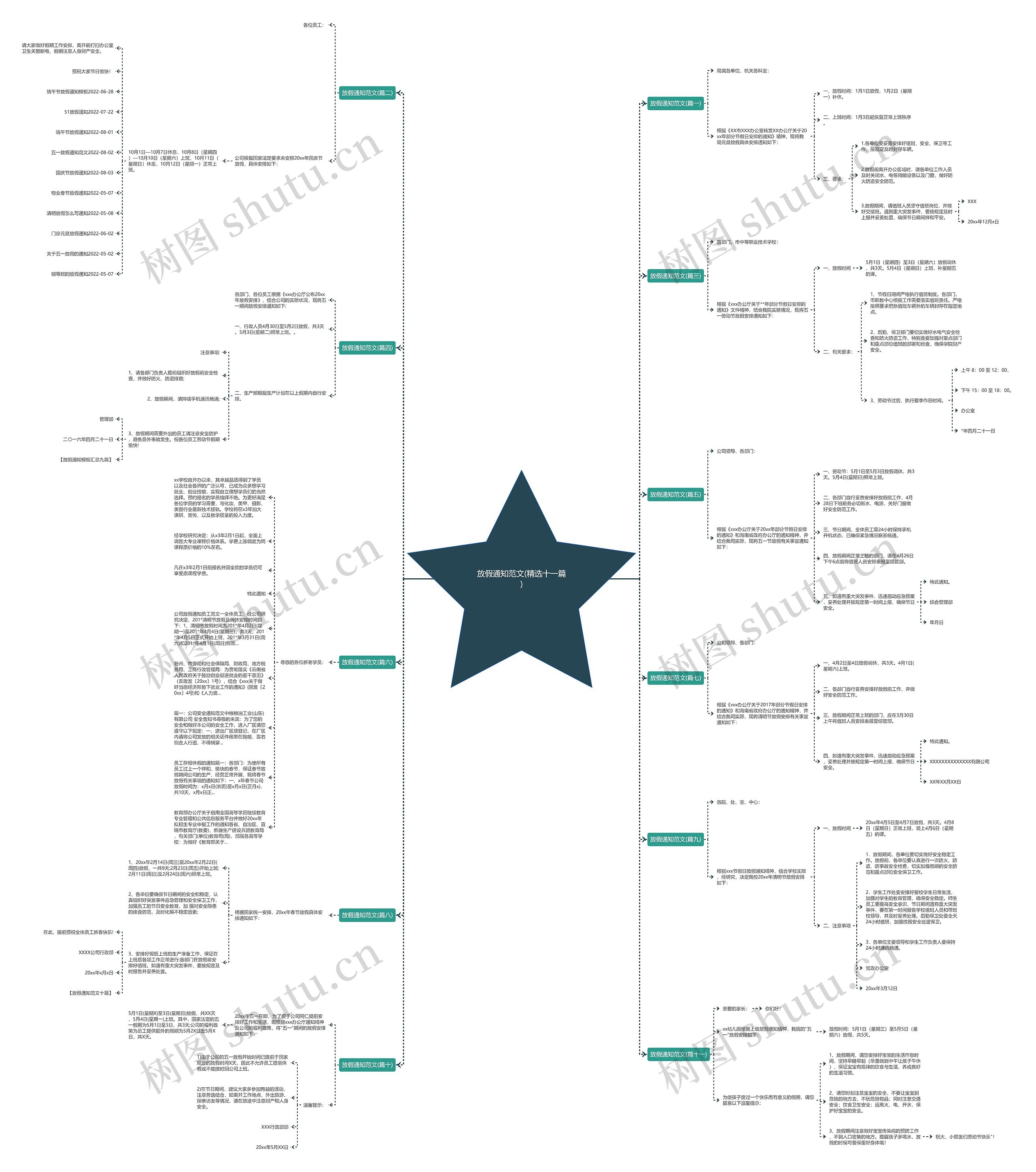 放假通知范文(精选十一篇)思维导图