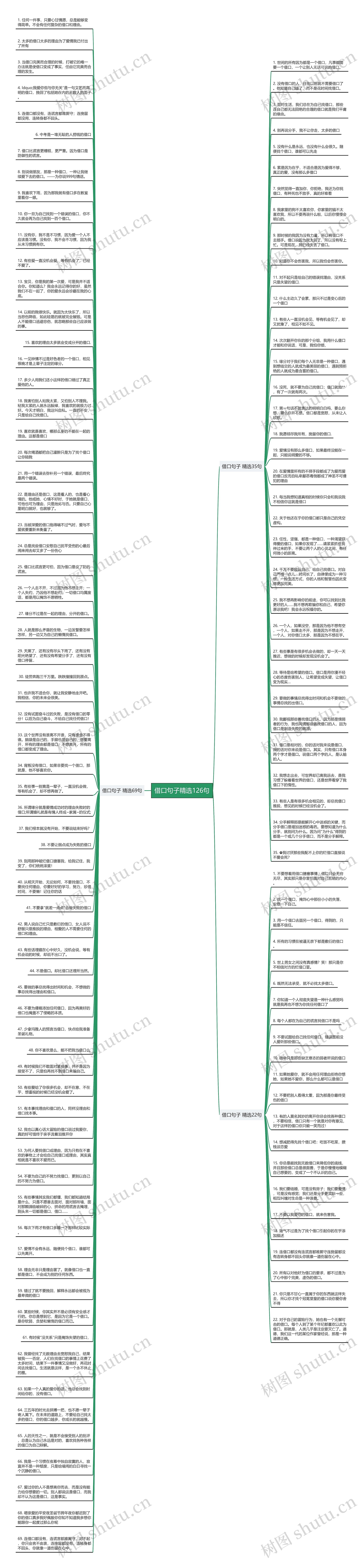 借口句子精选126句思维导图