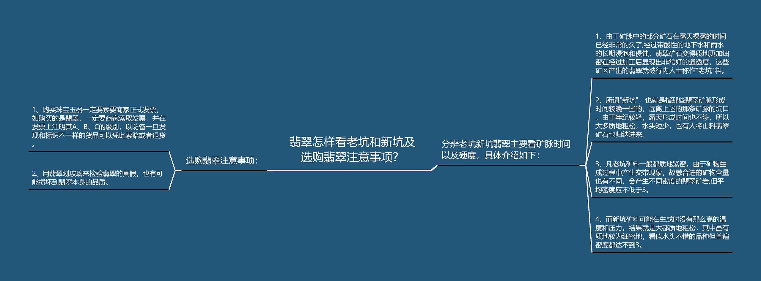 翡翠怎样看老坑和新坑及选购翡翠注意事项？思维导图