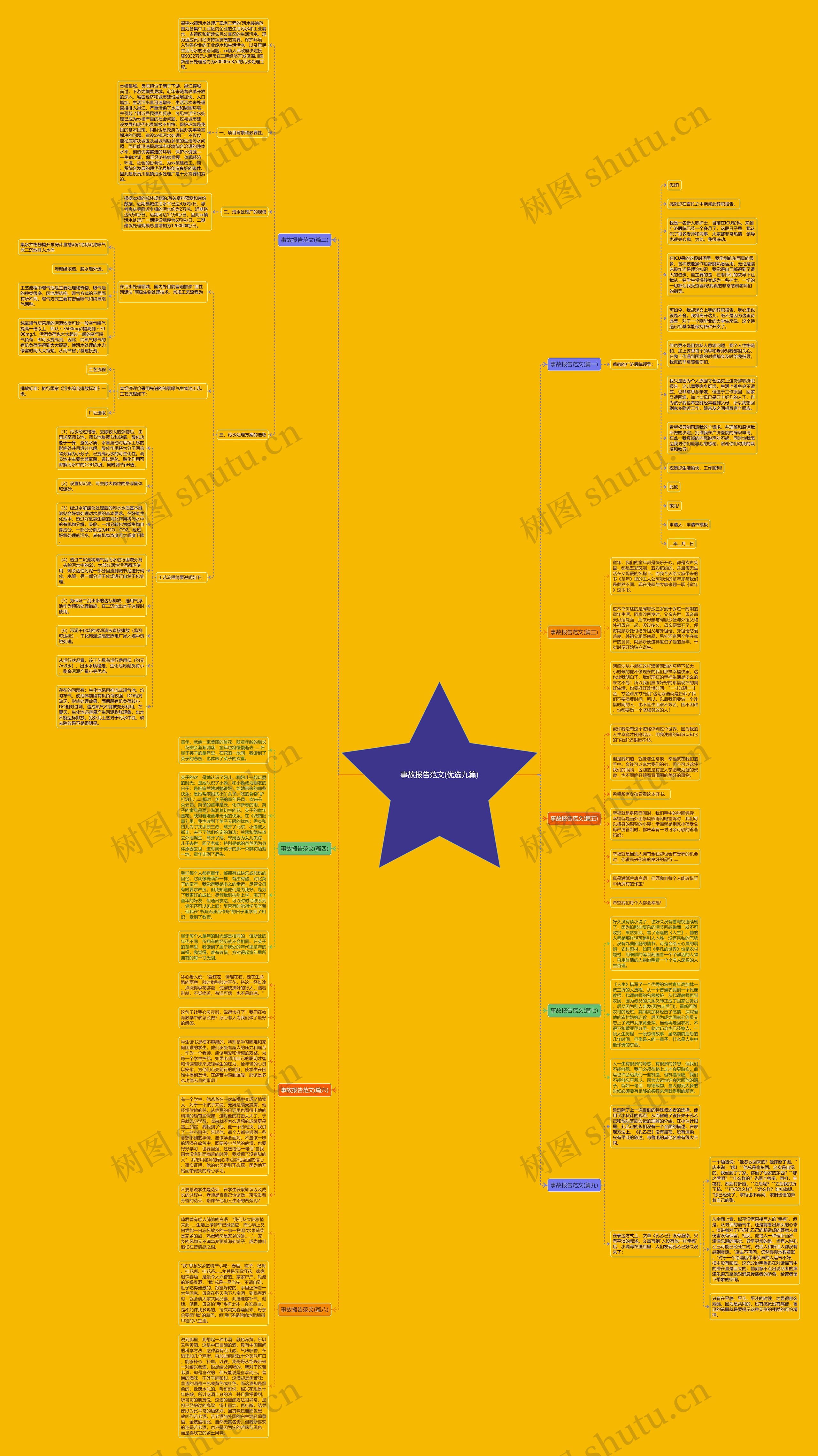 事故报告范文(优选九篇)思维导图