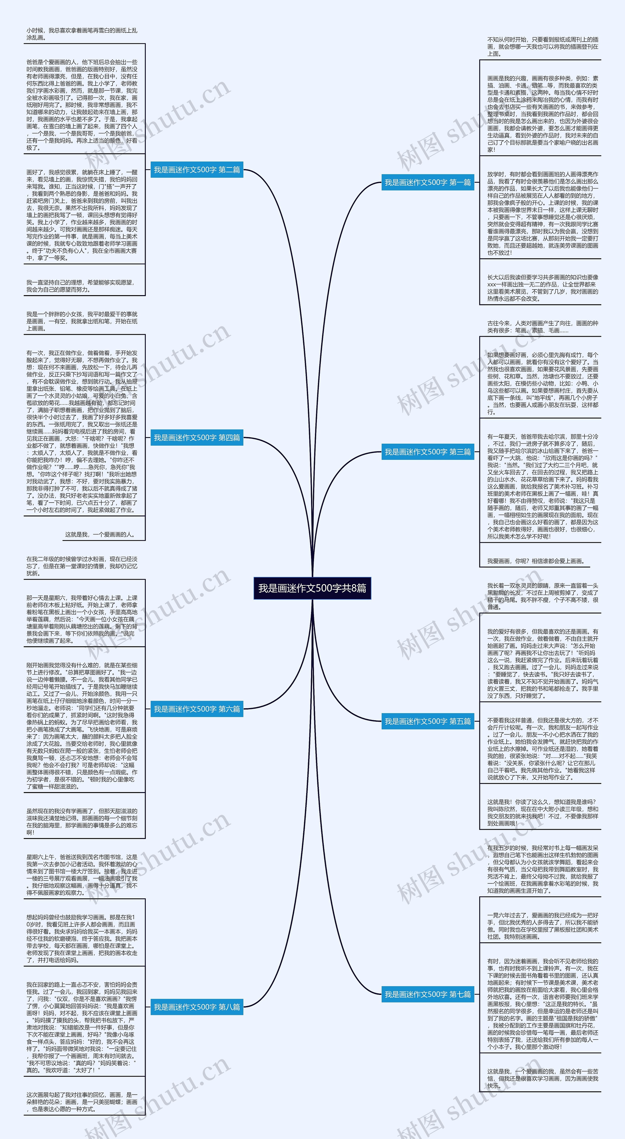 我是画迷作文500字共8篇思维导图