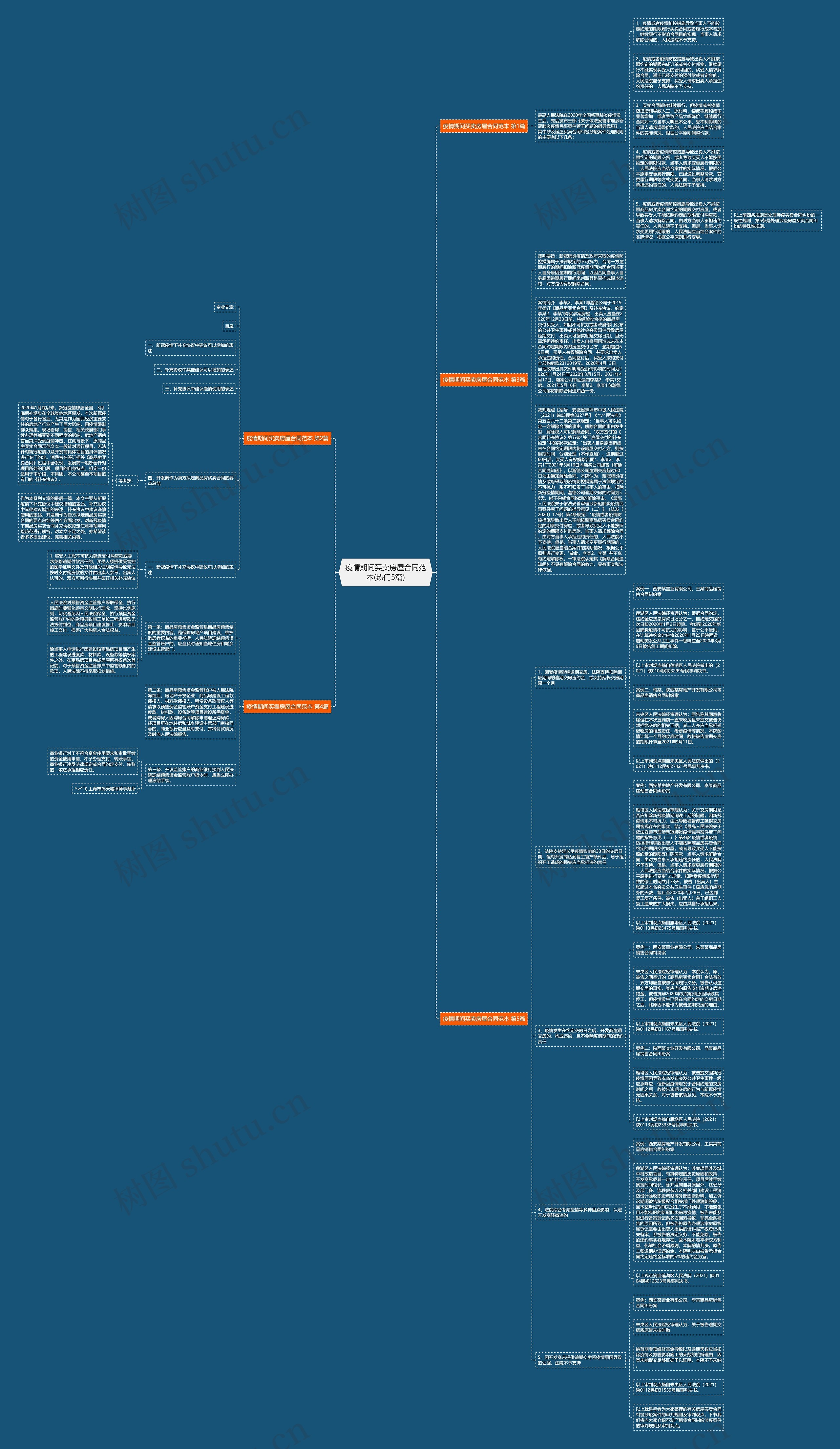 疫情期间买卖房屋合同范本(热门5篇)思维导图