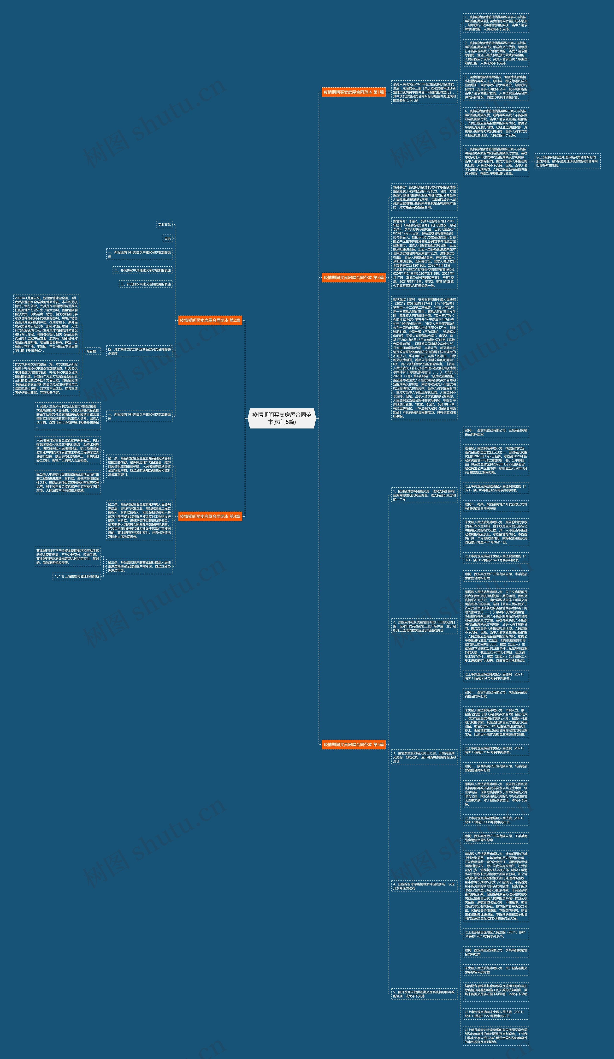 疫情期间买卖房屋合同范本(热门5篇) 疫情期间买卖房屋合同范本(热门5篇)