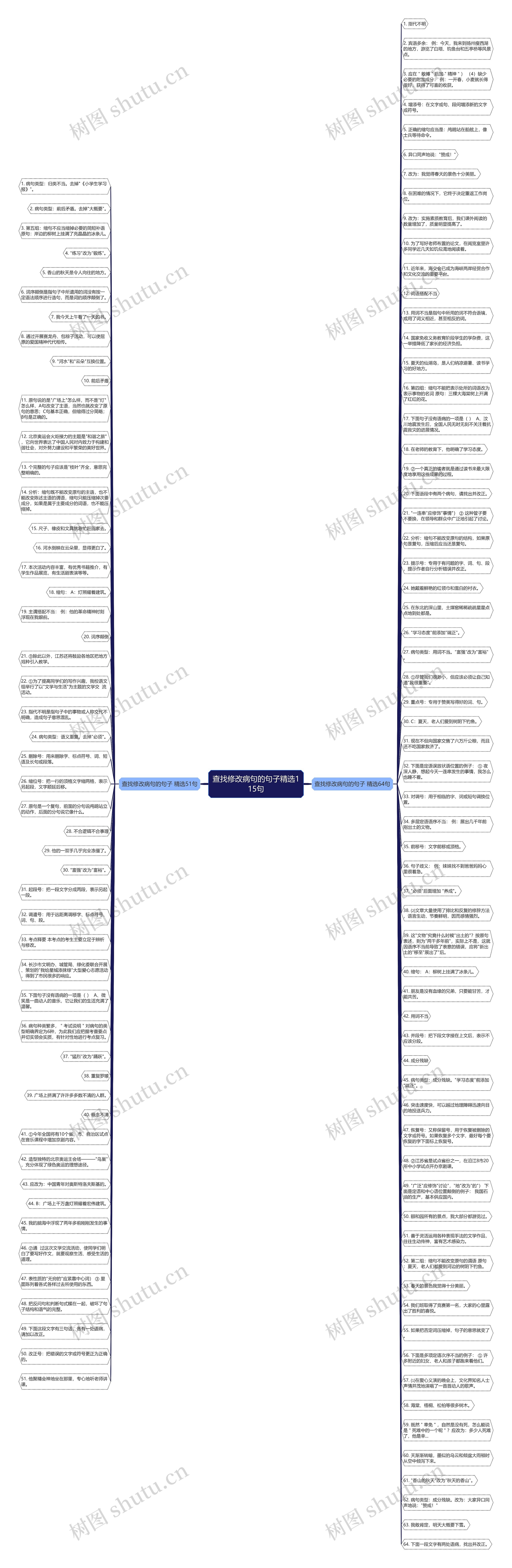 查找修改病句的句子精选115句思维导图