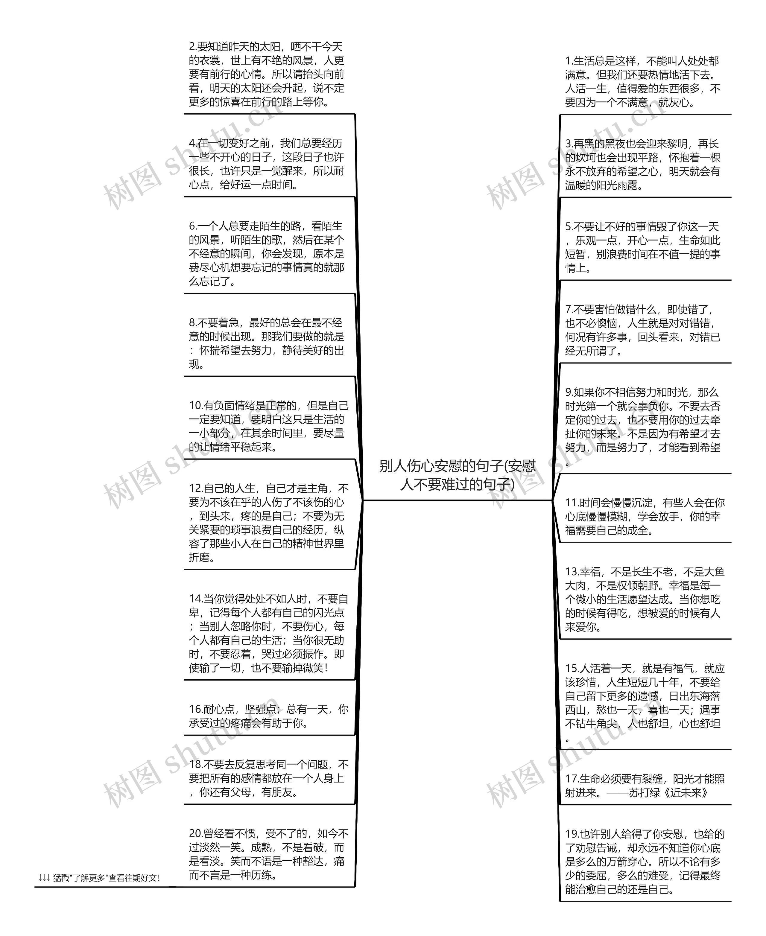 别人伤心安慰的句子(安慰人不要难过的句子)思维导图