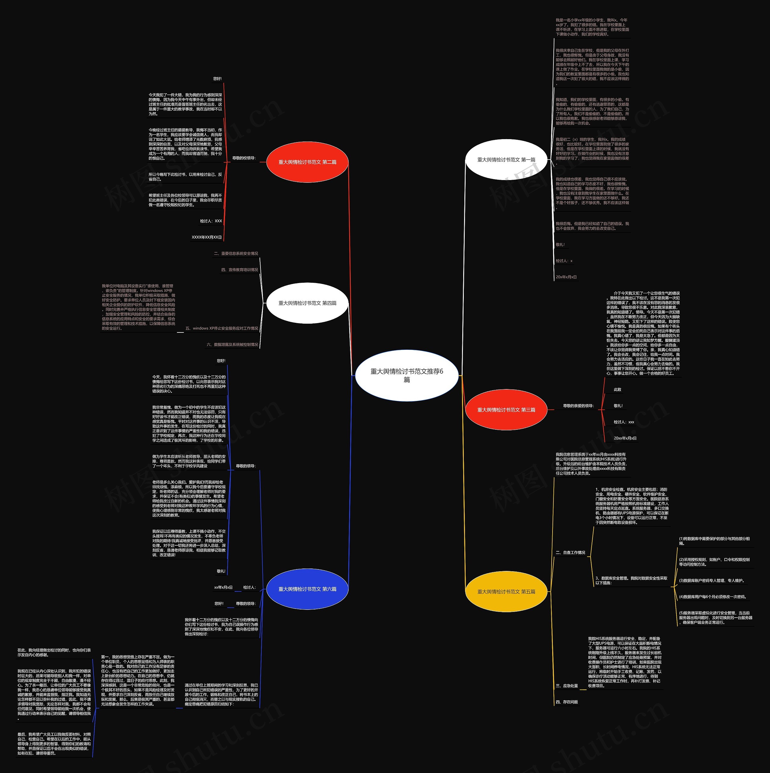 重大舆情检讨书范文推荐6篇思维导图