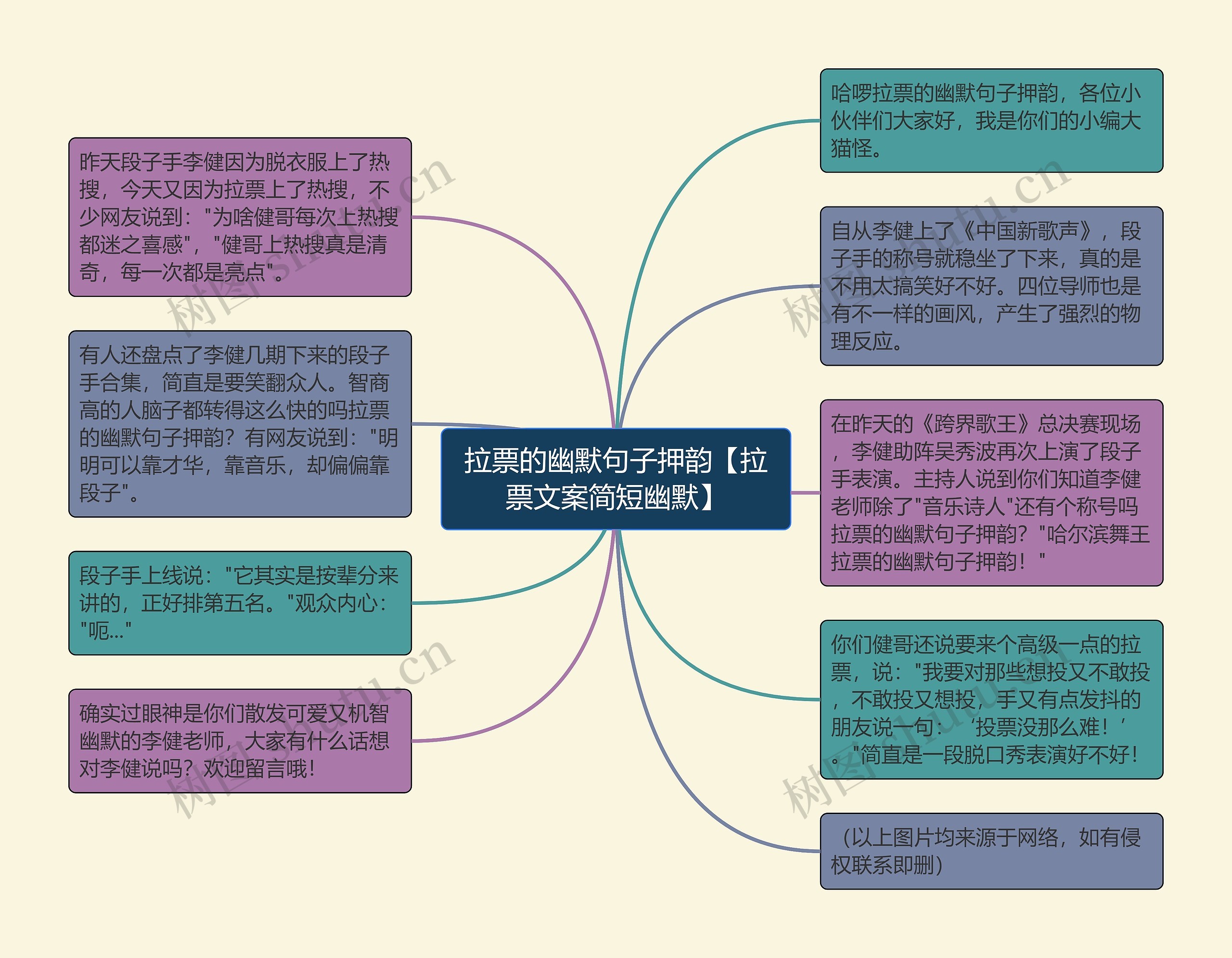 拉票的幽默句子押韵【拉票文案简短幽默】思维导图