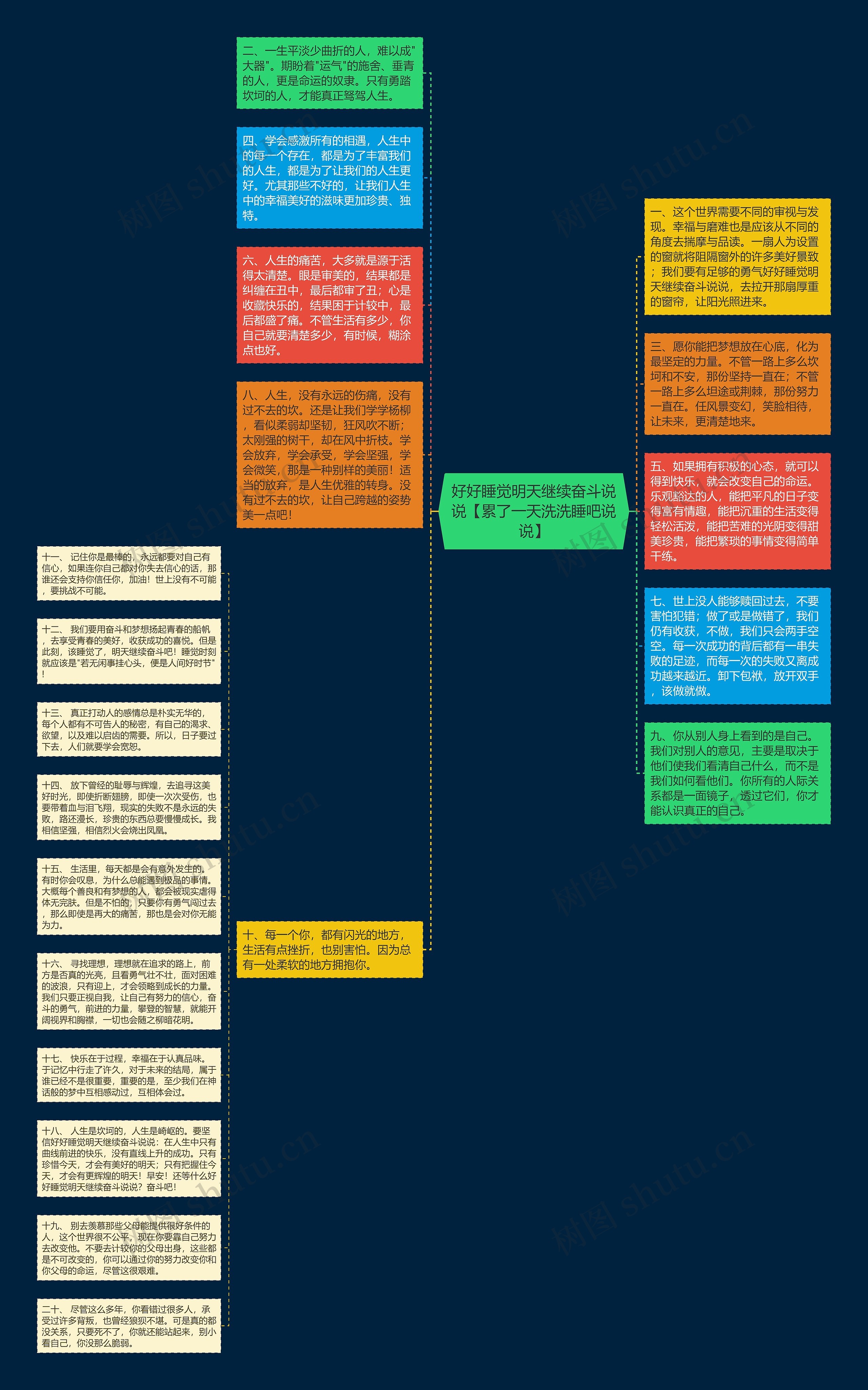 好好睡觉明天继续奋斗说说【累了一天洗洗睡吧说说】思维导图