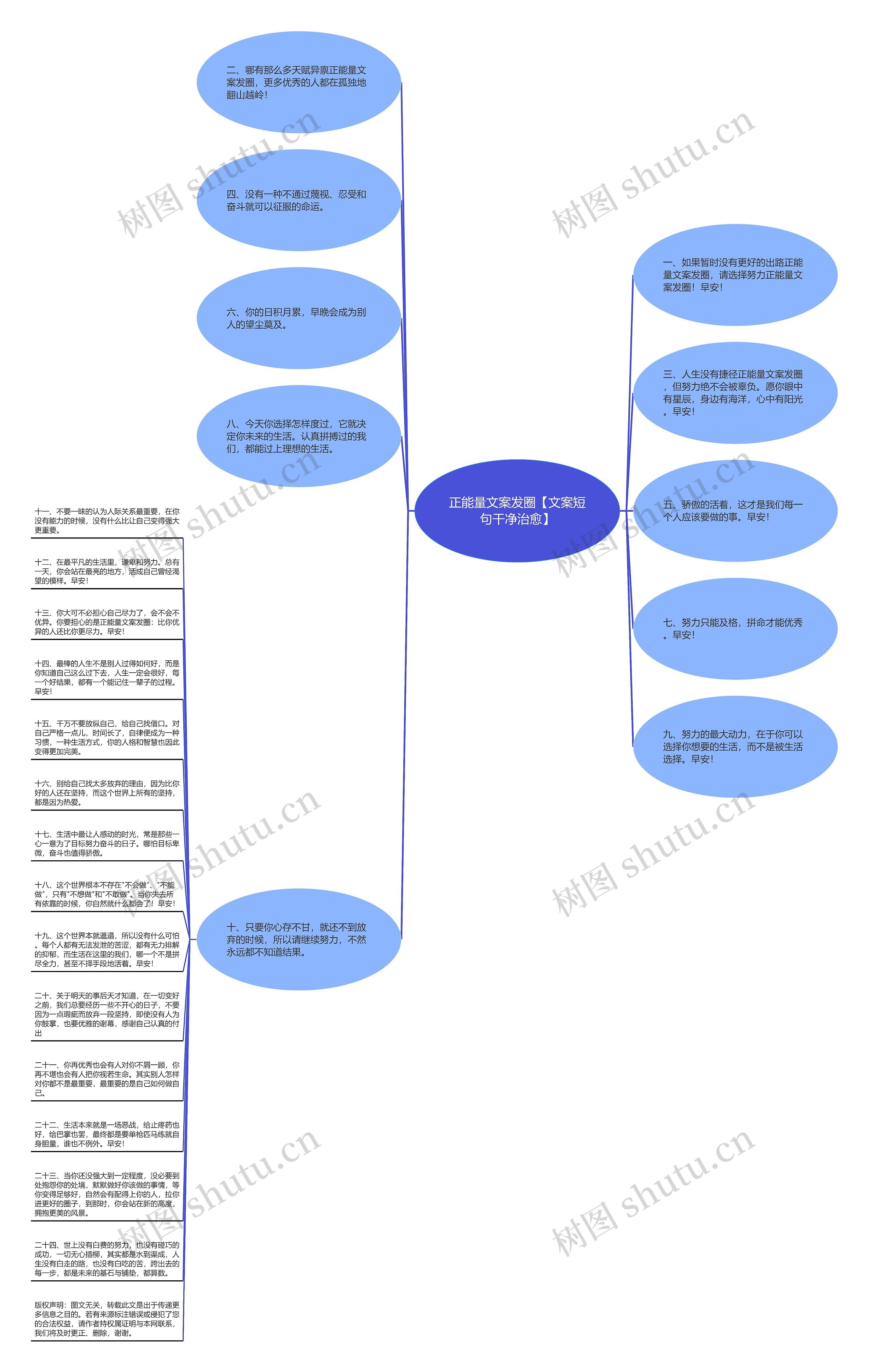正能量文案发圈【文案短句干净治愈】思维导图