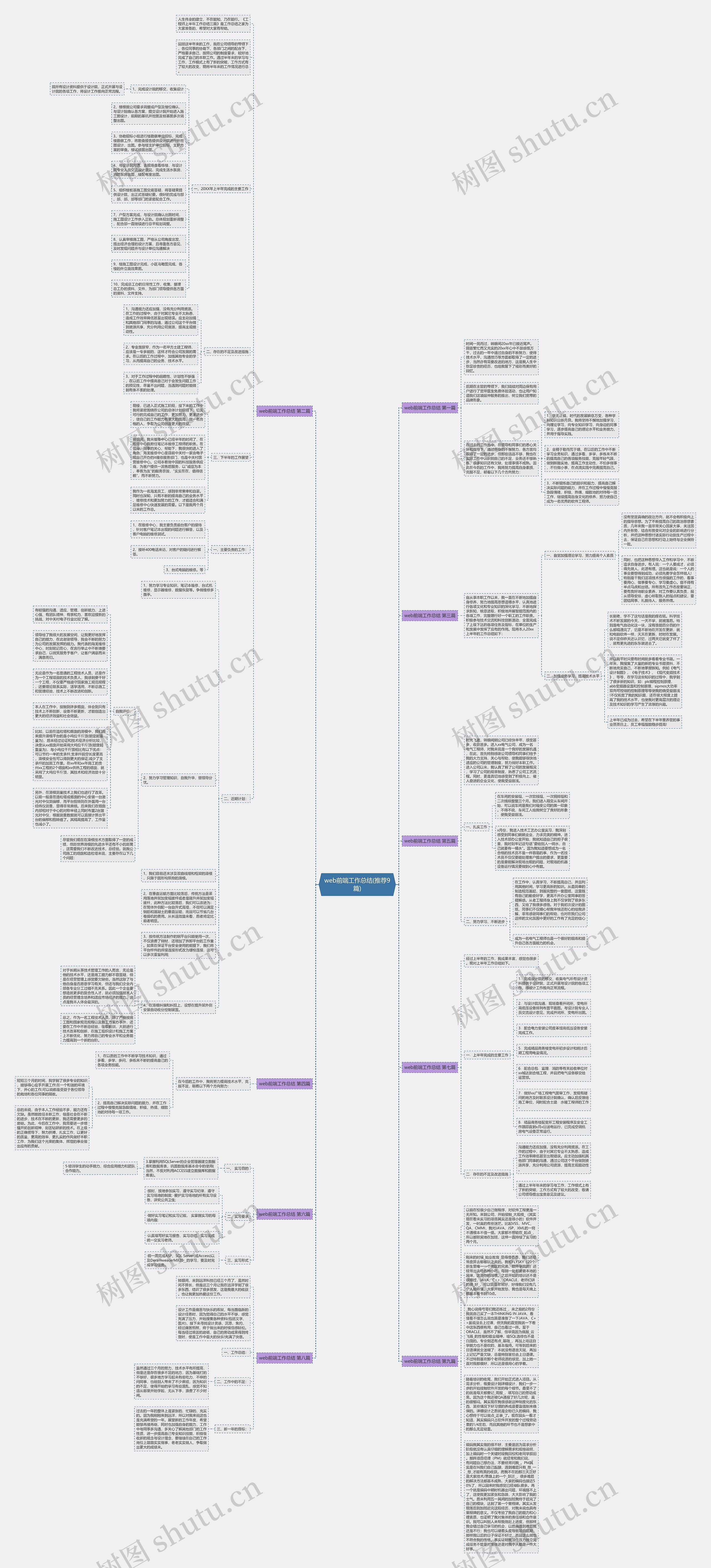 web前端工作总结(推荐9篇)思维导图