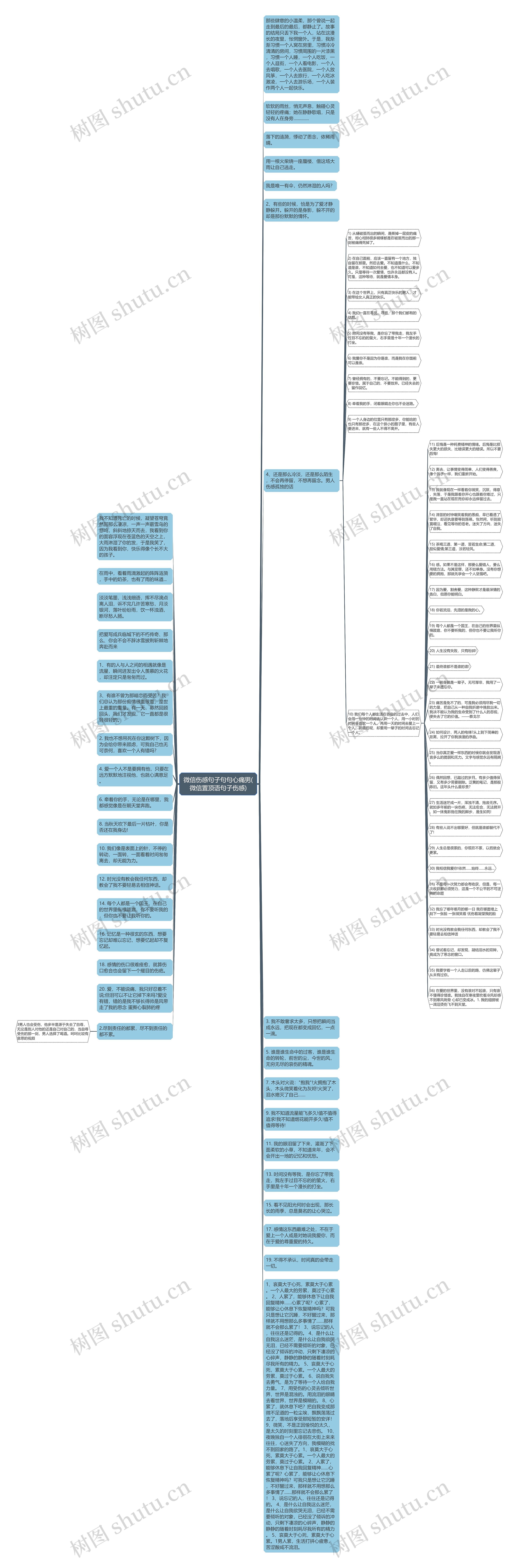 微信伤感句子句句心痛男(微信置顶语句子伤感)思维导图