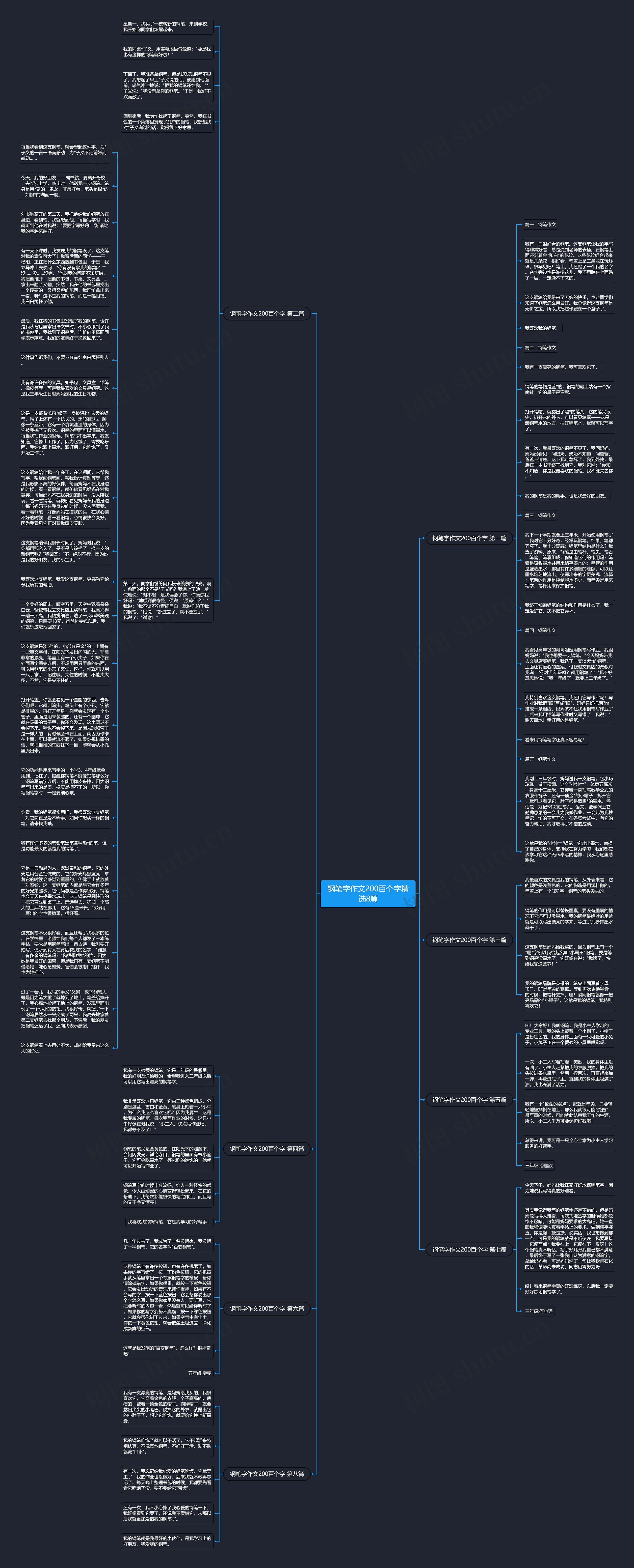 钢笔字作文200百个字精选8篇思维导图