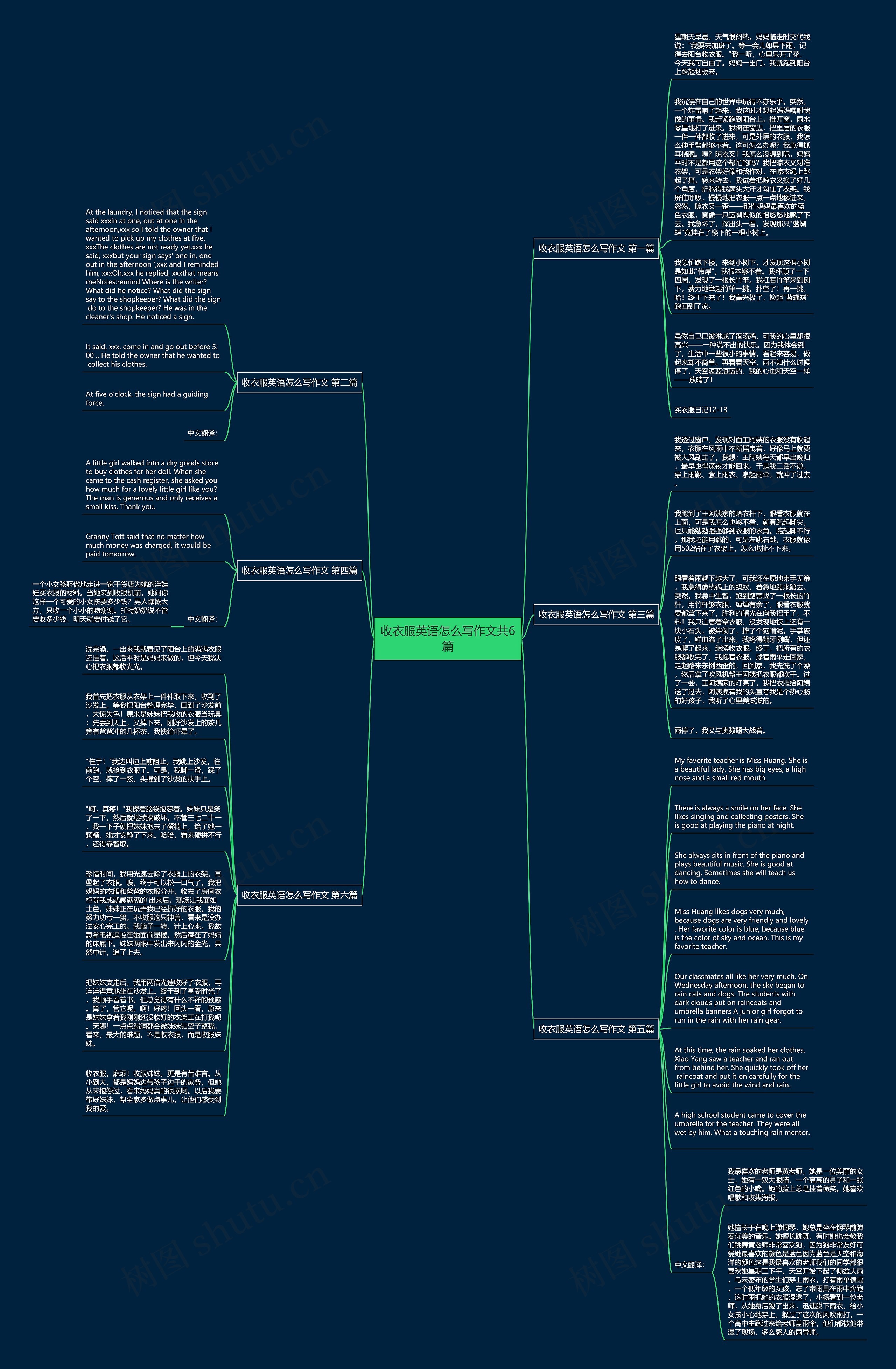 收衣服英语怎么写作文共6篇思维导图