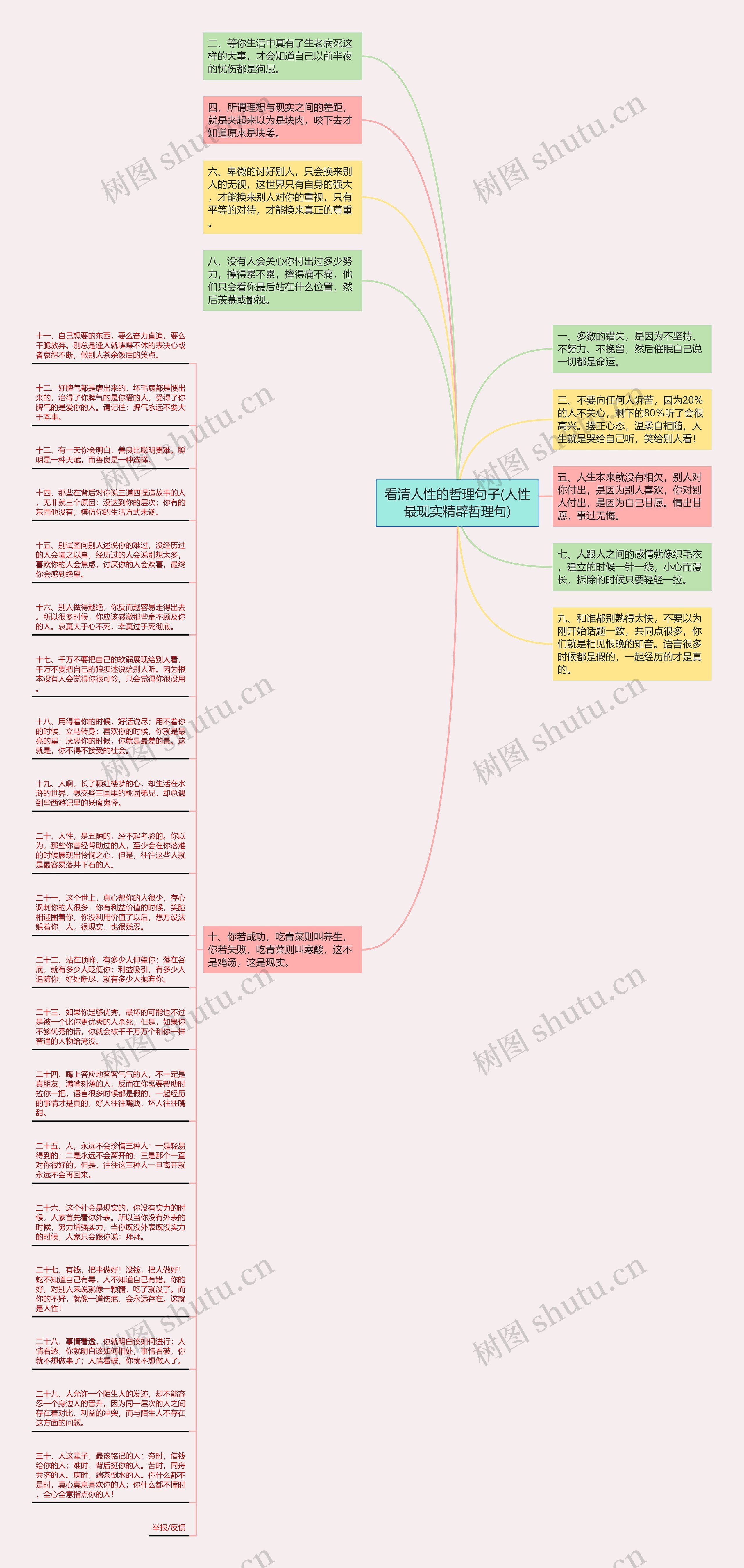 看清人性的哲理句子(人性最现实精辟哲理句)思维导图