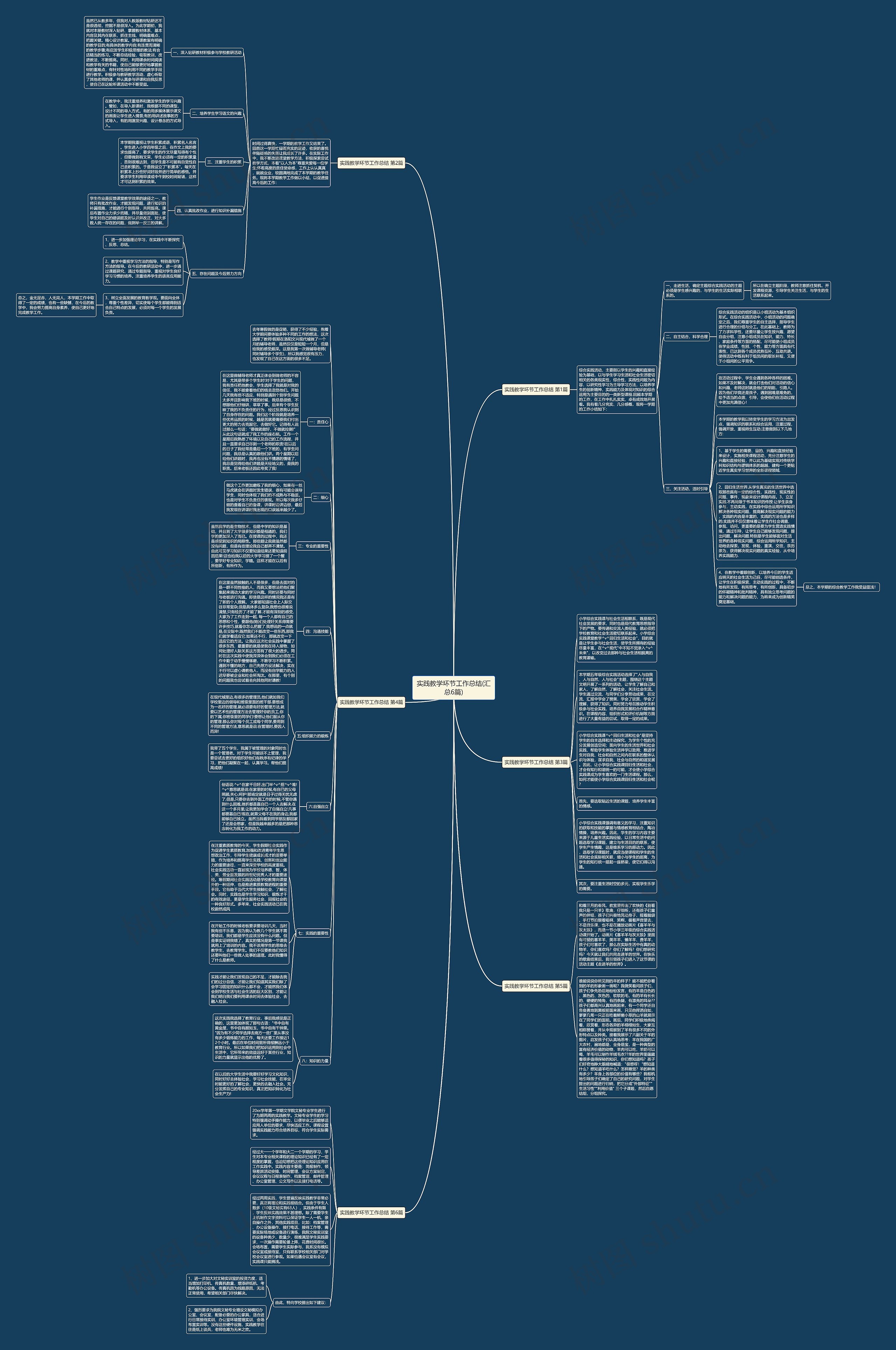 实践教学环节工作总结(汇总6篇)思维导图