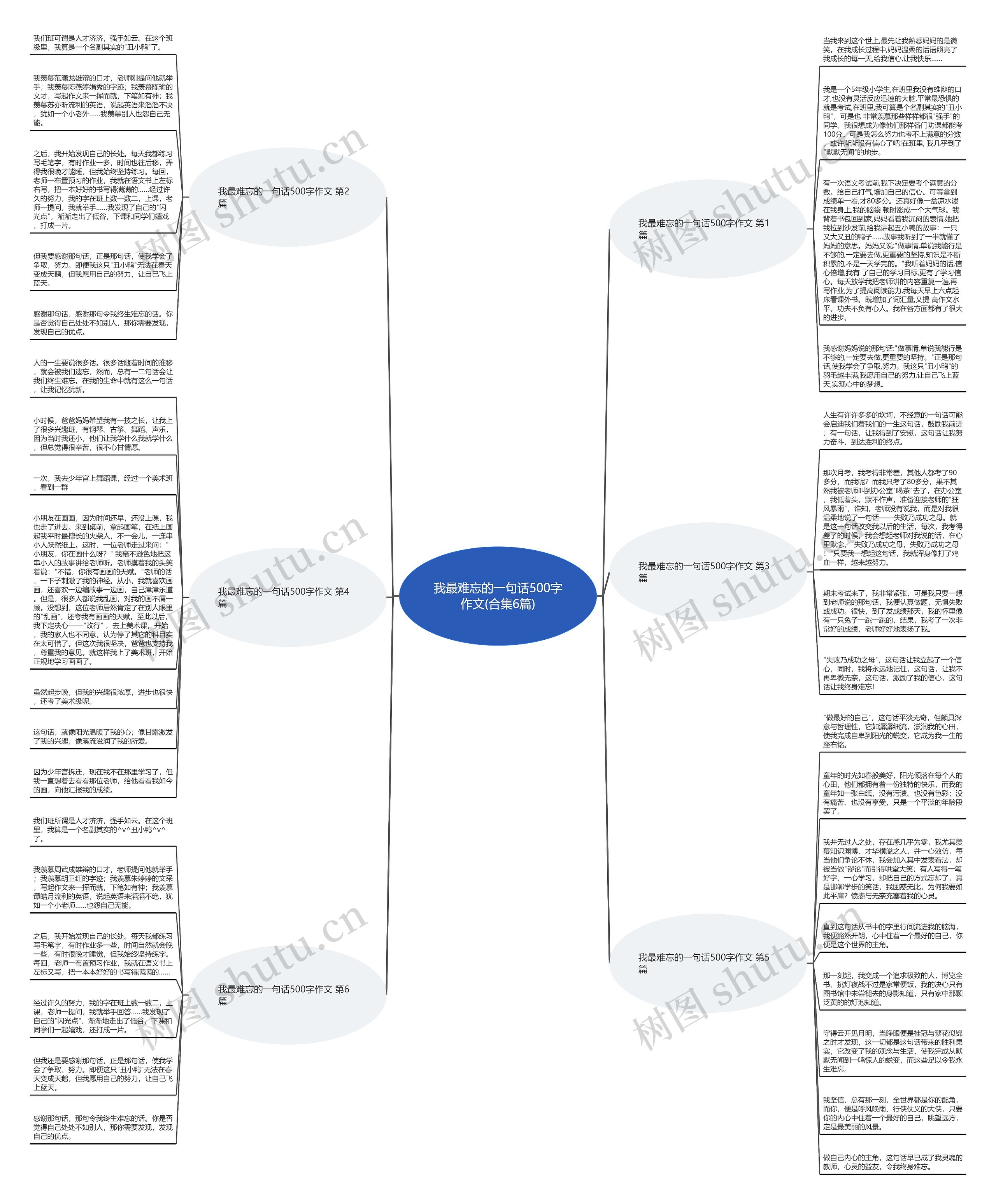 我最难忘的一句话500字作文(合集6篇)思维导图