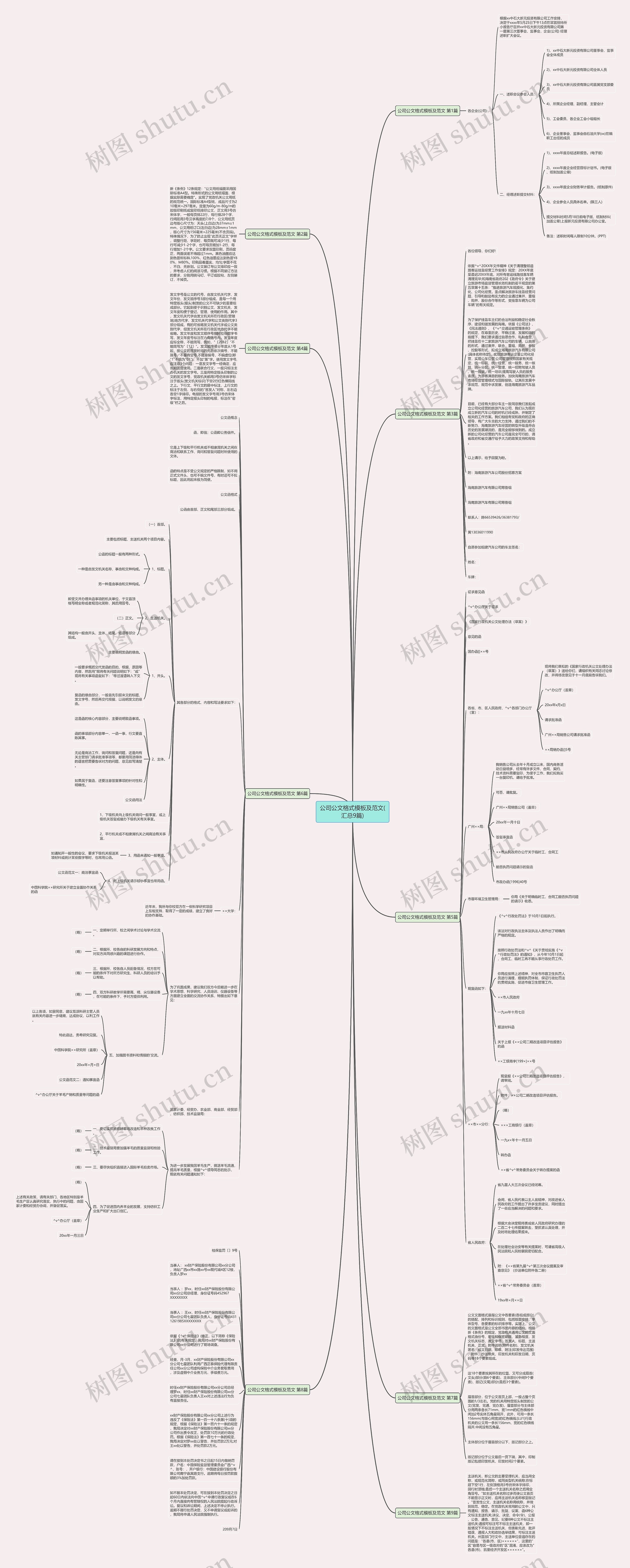 公司公文格式及范文(汇总9篇)思维导图
